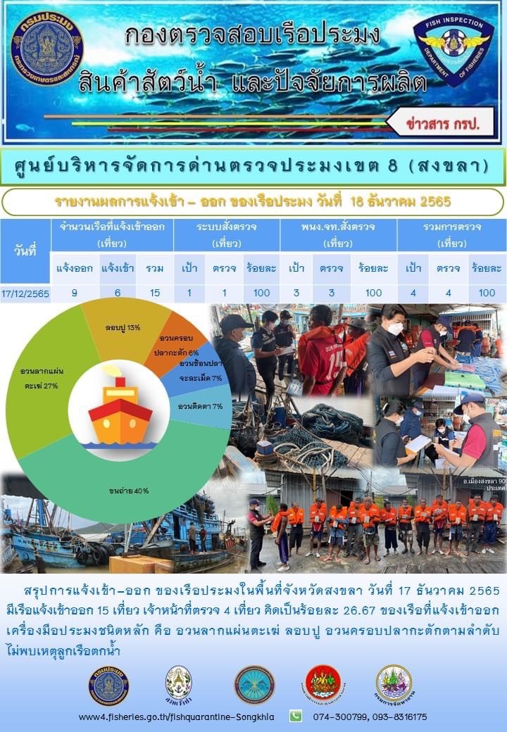 รายงานผลการแจ้งเข้า–ออก เรือประมง วันที่ 18 ธันวาคม 2565..คลิก