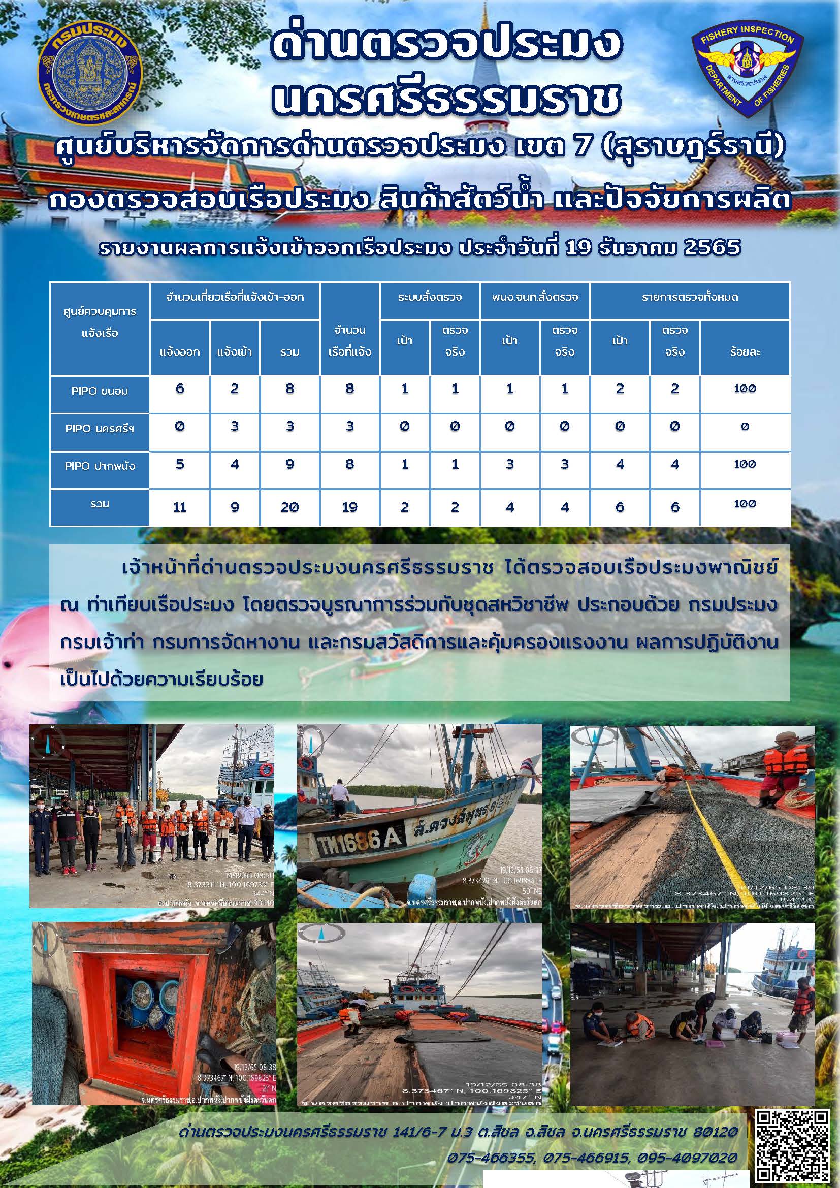 รายงานการปฏิบัติงาน ประจำวันที่ 19 ธันวาคม 2565..คลิก