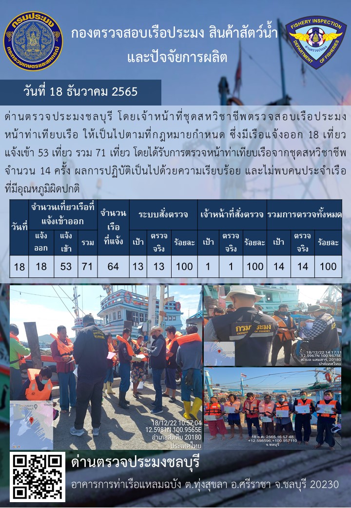 การปฏิบัติงานของเจ้าหน้าที่ด่านตรวจประมงชลบุรีประจำวันที่ ๑๘ ธันวาคม ๒๕๖๕..คลิก