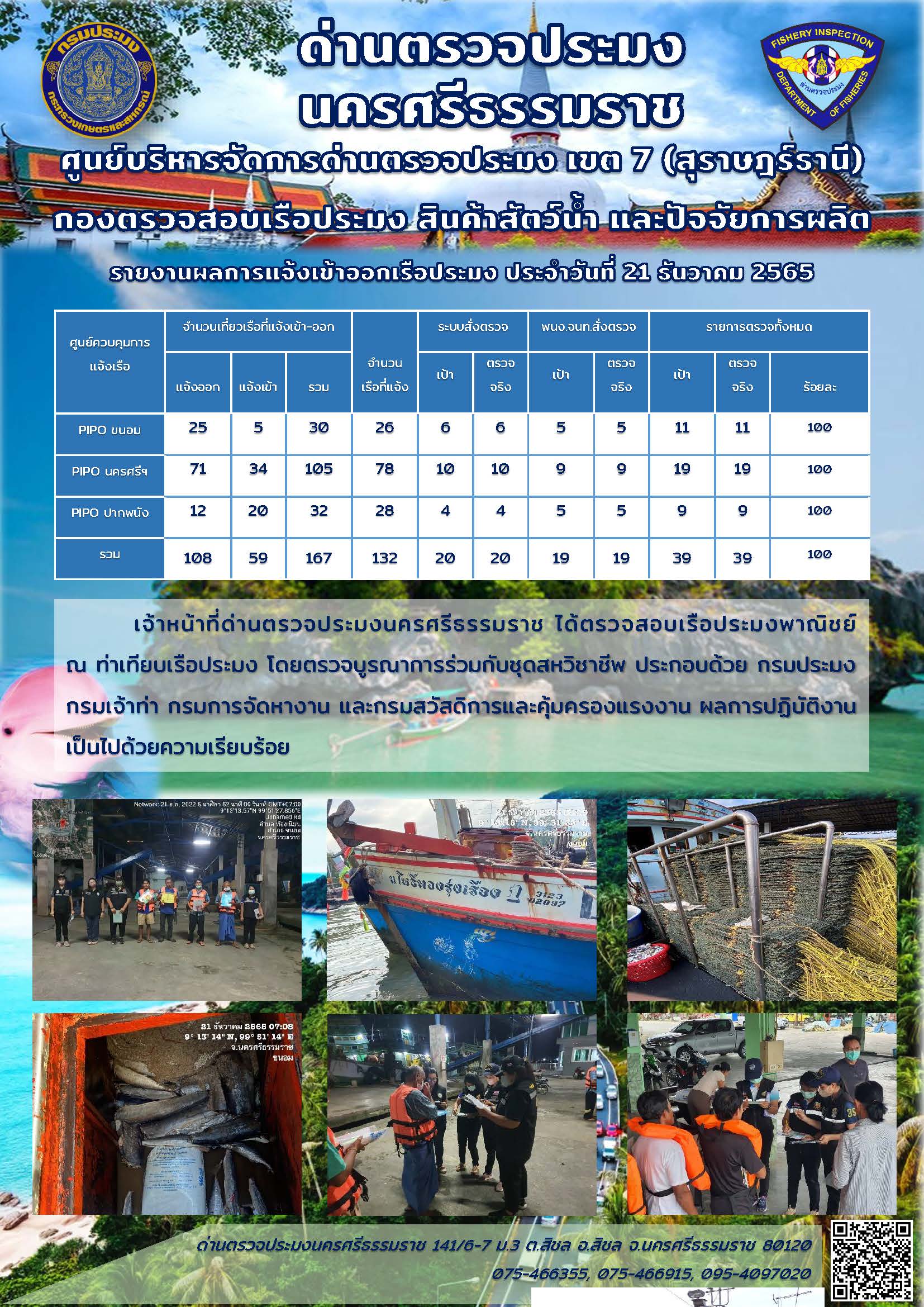 รายงานการปฏิบัติงาน ประจำวันที่ 21 ธันวาคม 2565..คลิก
