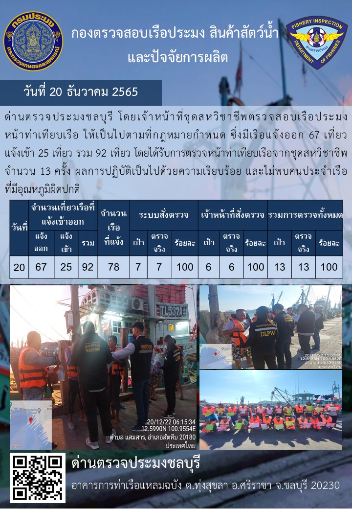 การปฏิบัติงานของเจ้าหน้าที่ด่านตรวจประมงชลบุรีประจำวันที่ ๒๐ ธันวาคม ๒๕๖๕..คลิก
