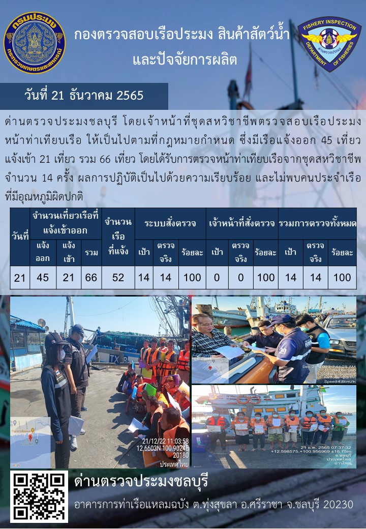 การปฏิบัติงานของเจ้าหน้าที่ด่านตรวจประมงชลบุรีประจำวันที่ ๒๑ ธันวาคม ๒๕๖๕..คลิก