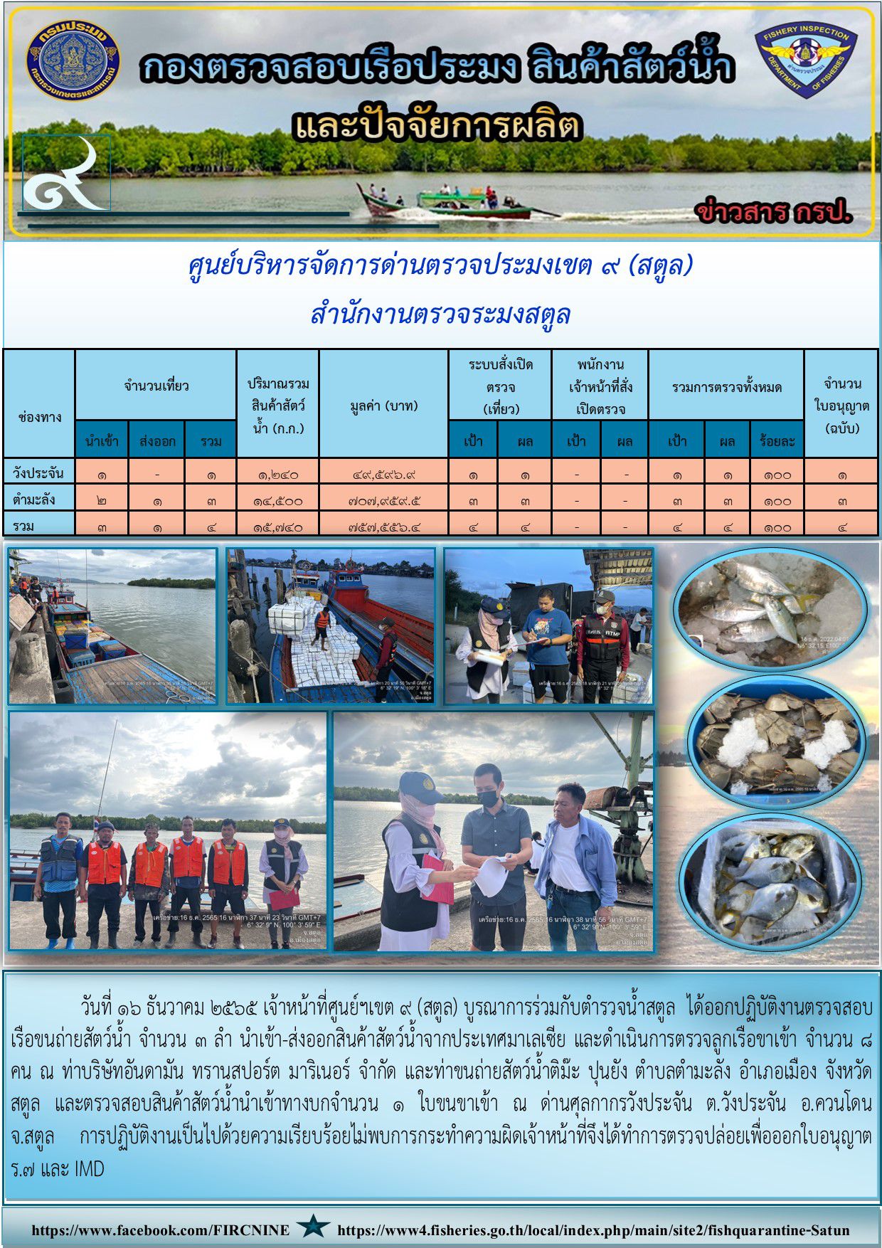 วันที่ 23 ธันวาคม 2565  	เจ้าหน้าที่ด่านตรวจประมงตาก ตรวจสอบสินค้าสัตว์น้ำนำเข้าจากประเทศเมียนมา สินค้าสัตว์น้ำมีชีวิต ผลิตภัณฑ์สินค้าสัตว์น้ำนำเข้า ได้แก่ กะปิ และ สินค้าสัตว์น้ำส่งออกไปยังประเทศเมียนมา  ผลิตภัณฑ์สินค้าสัตว์น้ำส่งออกไปยังประเทศเมียนมา ได้แก่ เนื้อปลาทรายแดงบดปรุงแต่ง น้ำมันหอยนางรม ผลการตรวจสอบถูกต้องตามใบอนุญาต จึงได้ทำการตรวจปล่อยผ่านระบบ FSW ต่อไป..คลิก