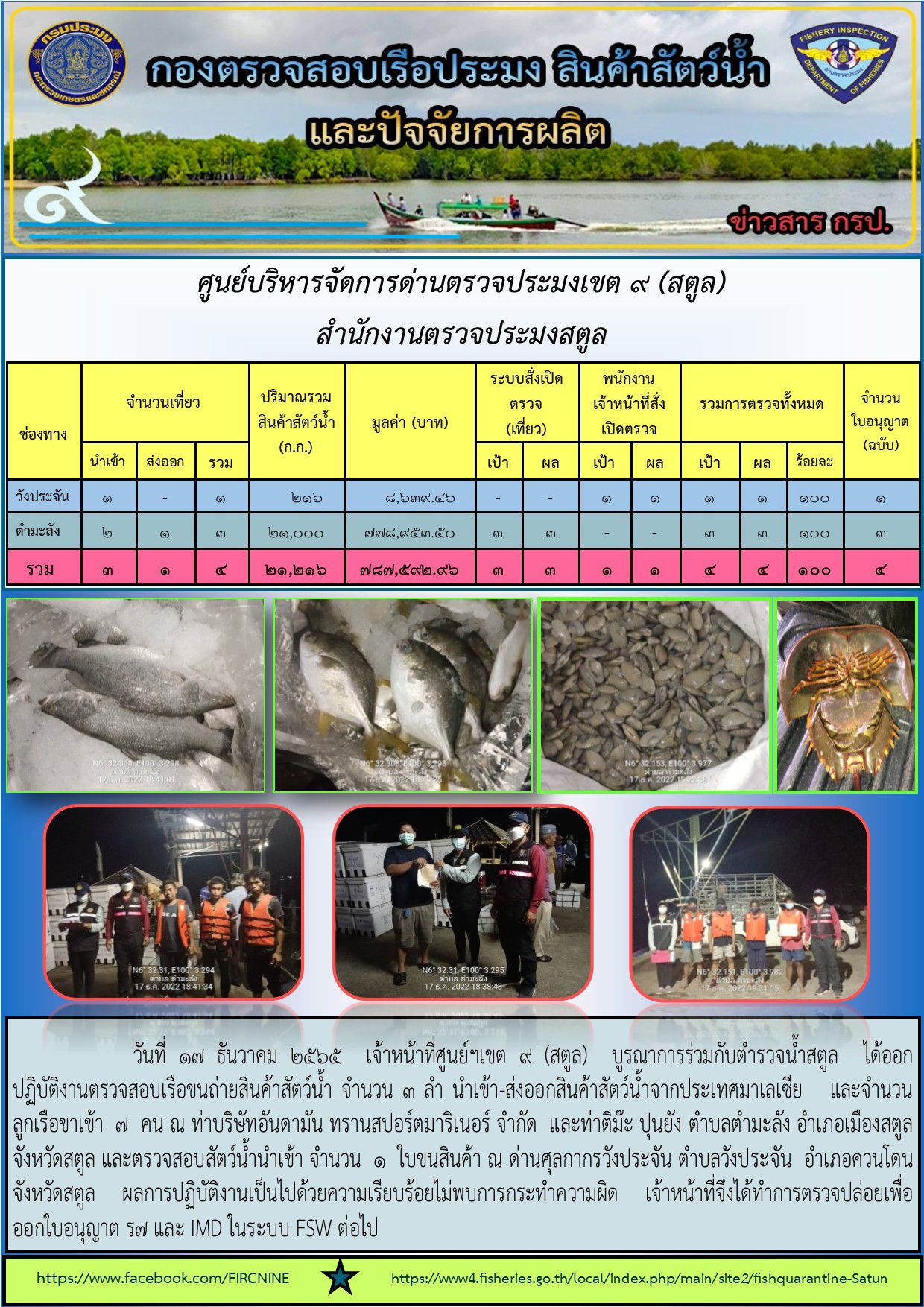 ประชาสัมพันธ์การปฏิบัติงานศูนย์บริหารจัดการด่านตรวจประมงเขต 9(สตูล) ประจำวันที่ 15-20 ธันวาคม 2565..คลิก