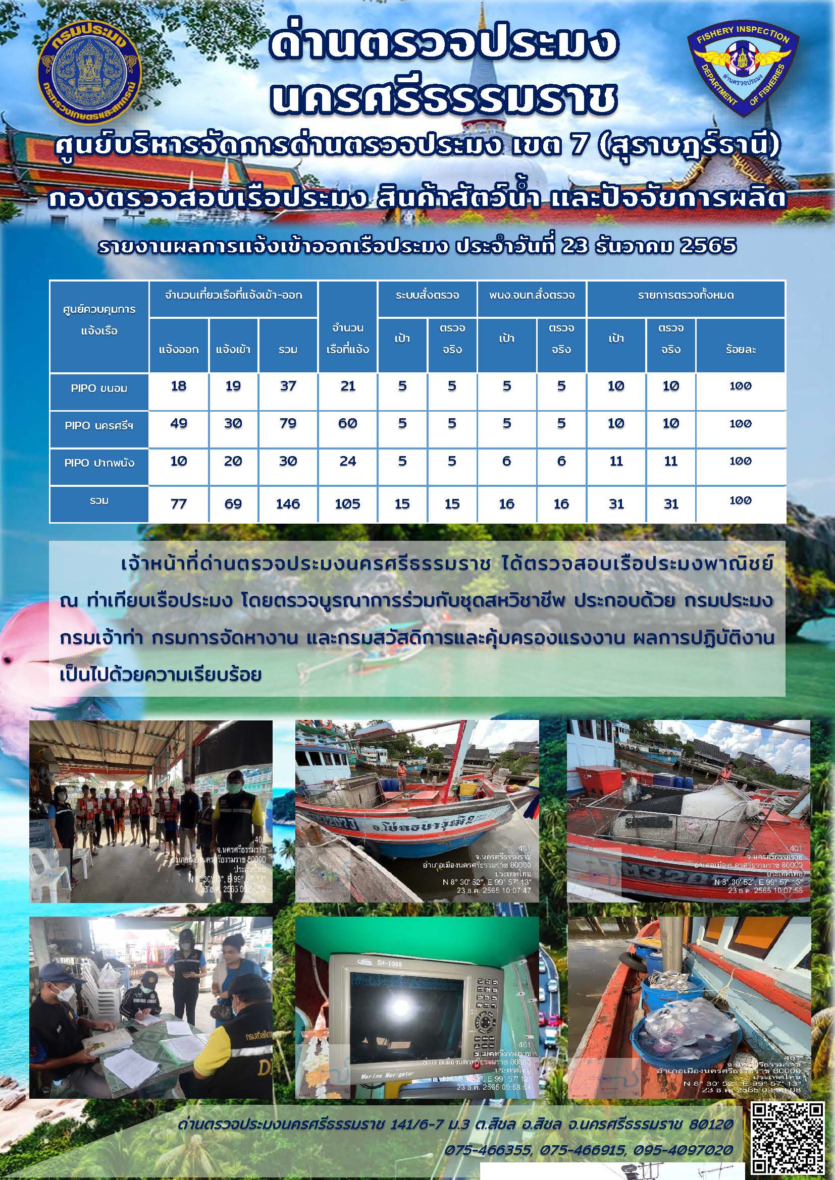 รายงานการปฏิบัติงาน ประจำวันที่ 23 ธันวาคม 2565..คลิก