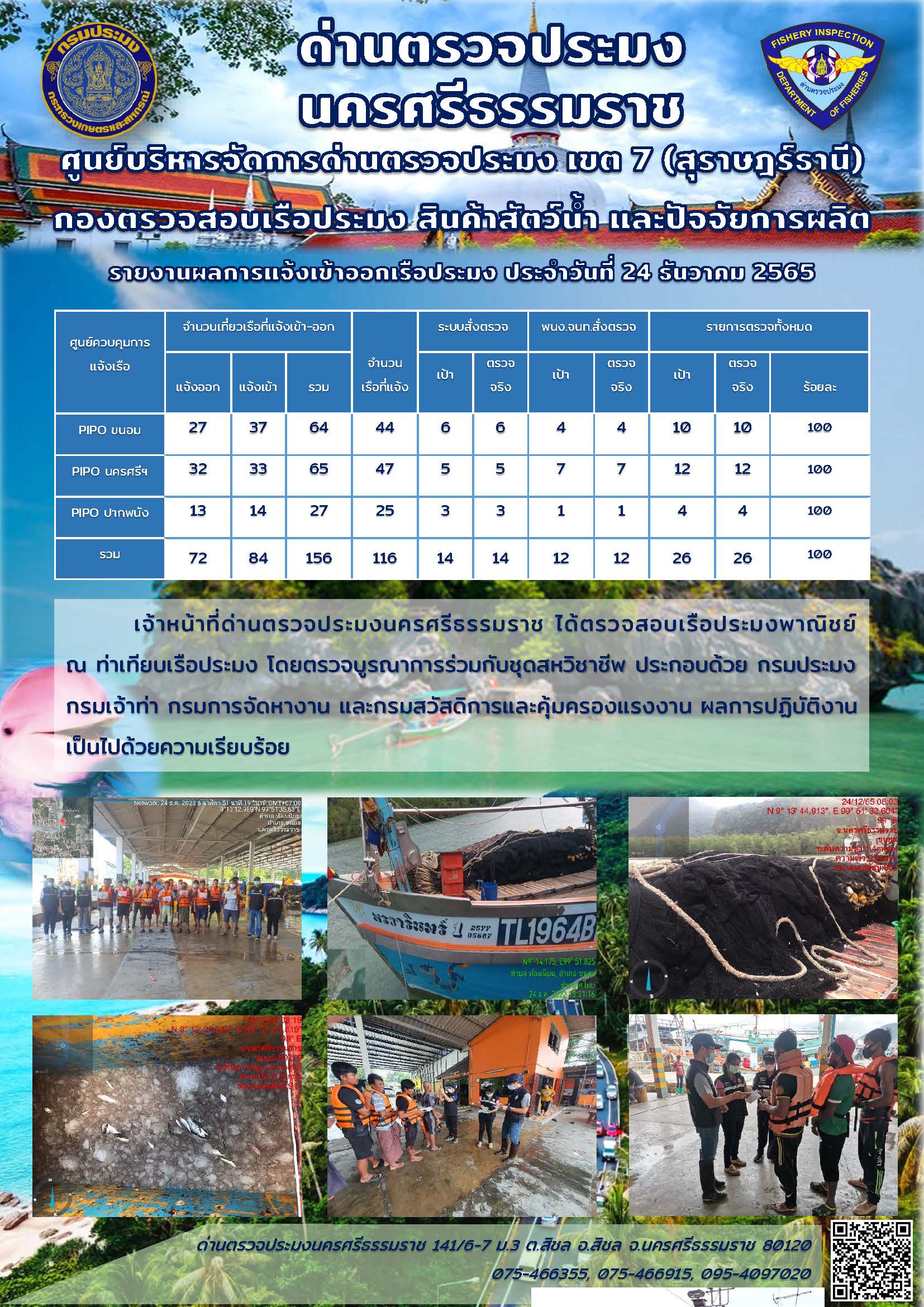 รายงานการปฏิบัติงาน ประจำวันที่ 24 ธันวาคม 2565..คลิก