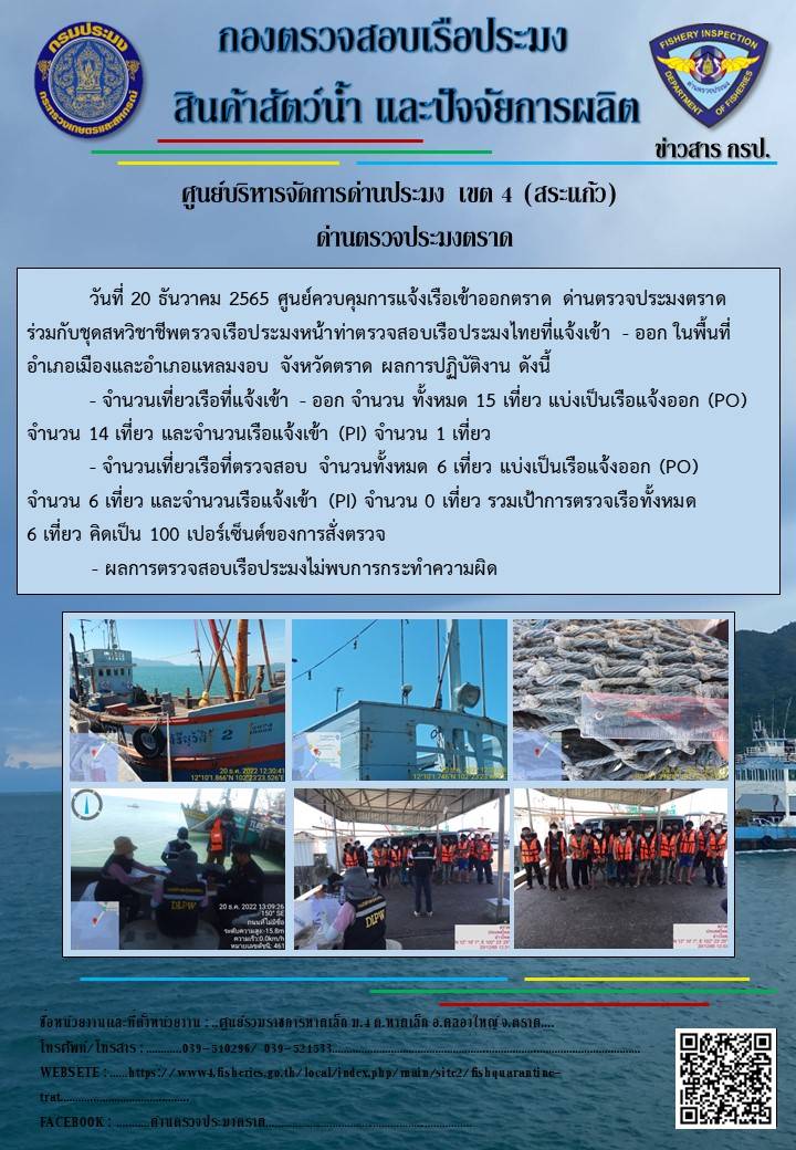 ผลการปฏิบัติงานประจำวันที่ 20 ธันวาคม 2565..คลิก