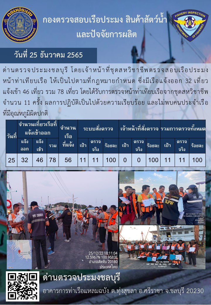 การปฏิบัติงานของเจ้าหน้าที่ด่านตรวจประมงชลบุรีประจำวันที่ ๒๕ ธันวาคม ๒๕๖๕..คลิก