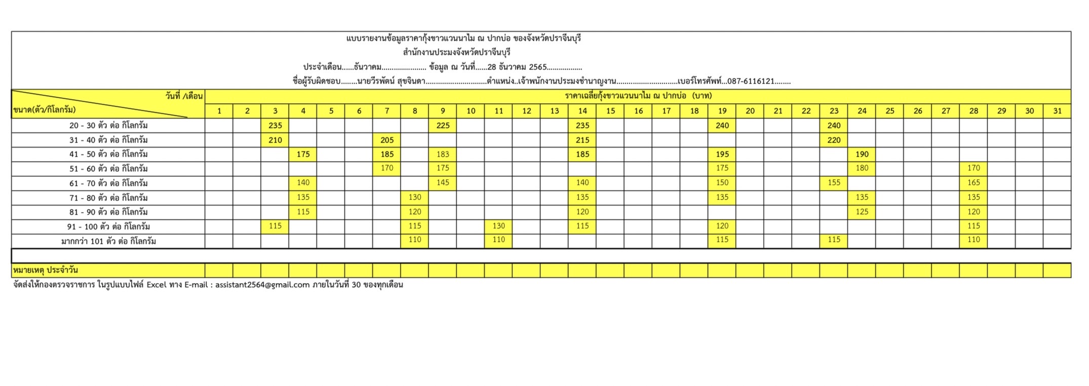 แบบรายงานข้อมูลราคากุ้งขาวแวนนาไม ของจังหวัดปราจีนบุรี..คลิก