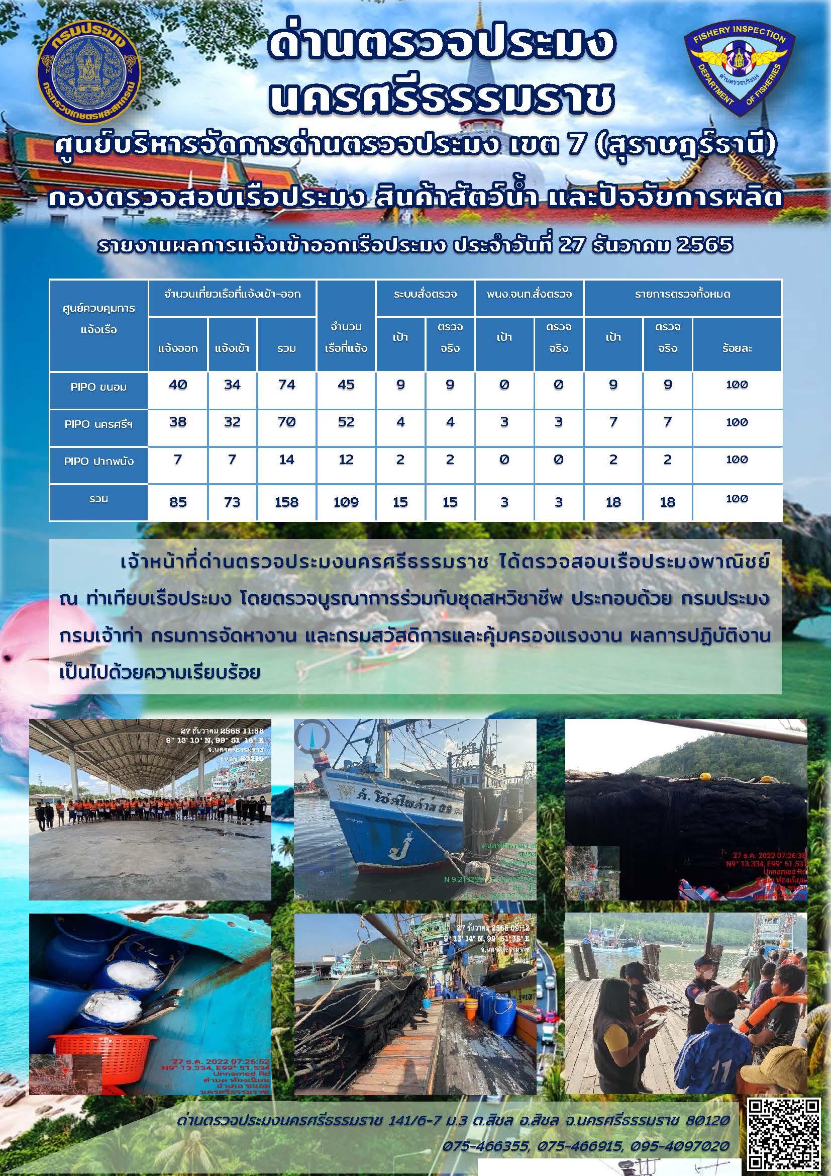 รายงานการปฏิบัติงาน ประจำวันที่ 27 ธันวาคม 2565..คลิก