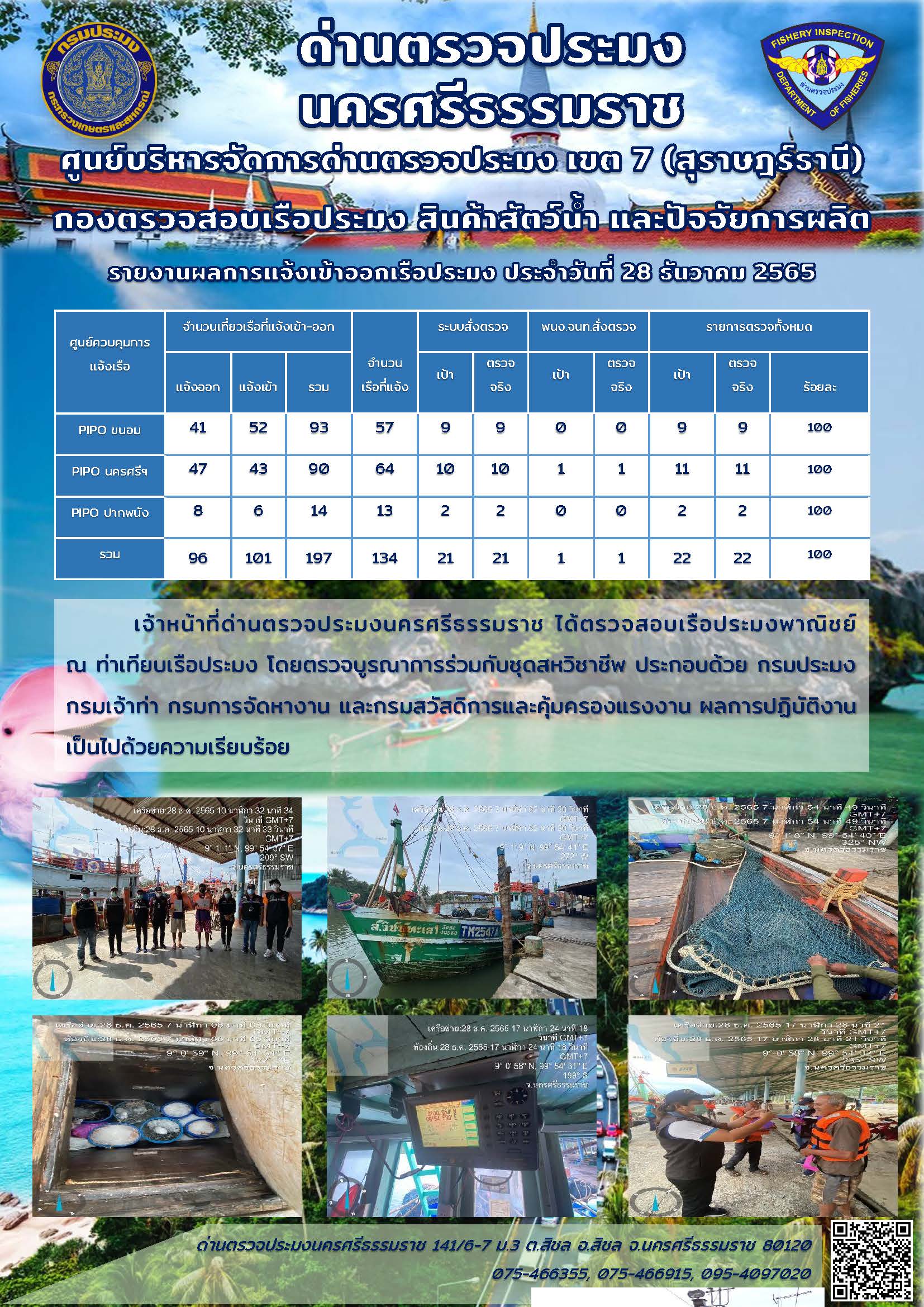 รายงานการปฏิบัติงาน ประจำวันที่ 28 ธันวาคม 2565..คลิก