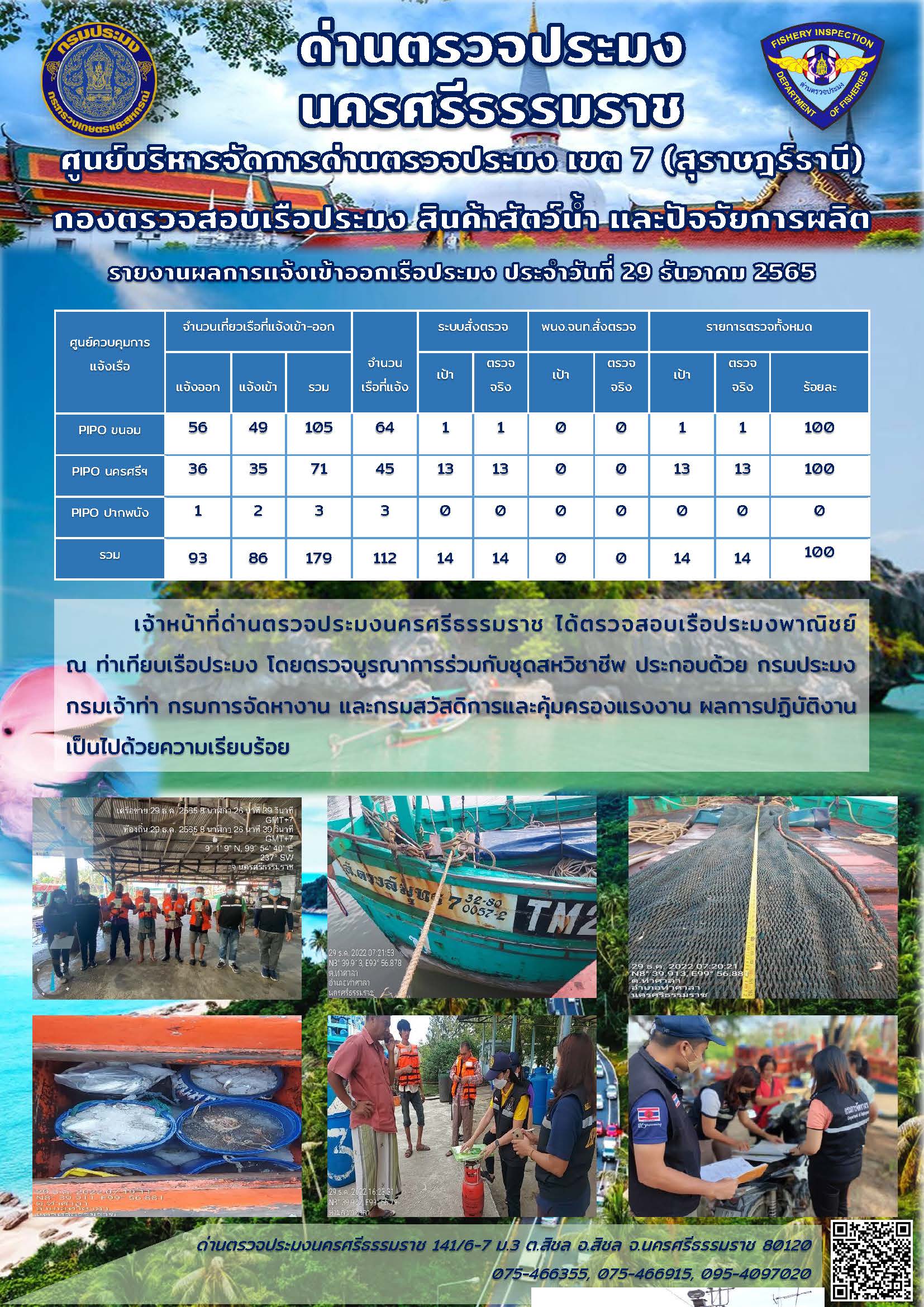 รายงานการปฏิบัติงาน ประจำวันที่ 29 ธันวาคม 2565..คลิก