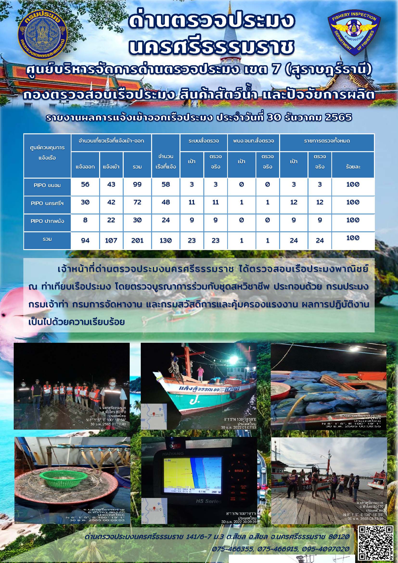 รายงานการปฏิบัติงาน ประจำวันที่ 30 ธันวาคม 2565..คลิก