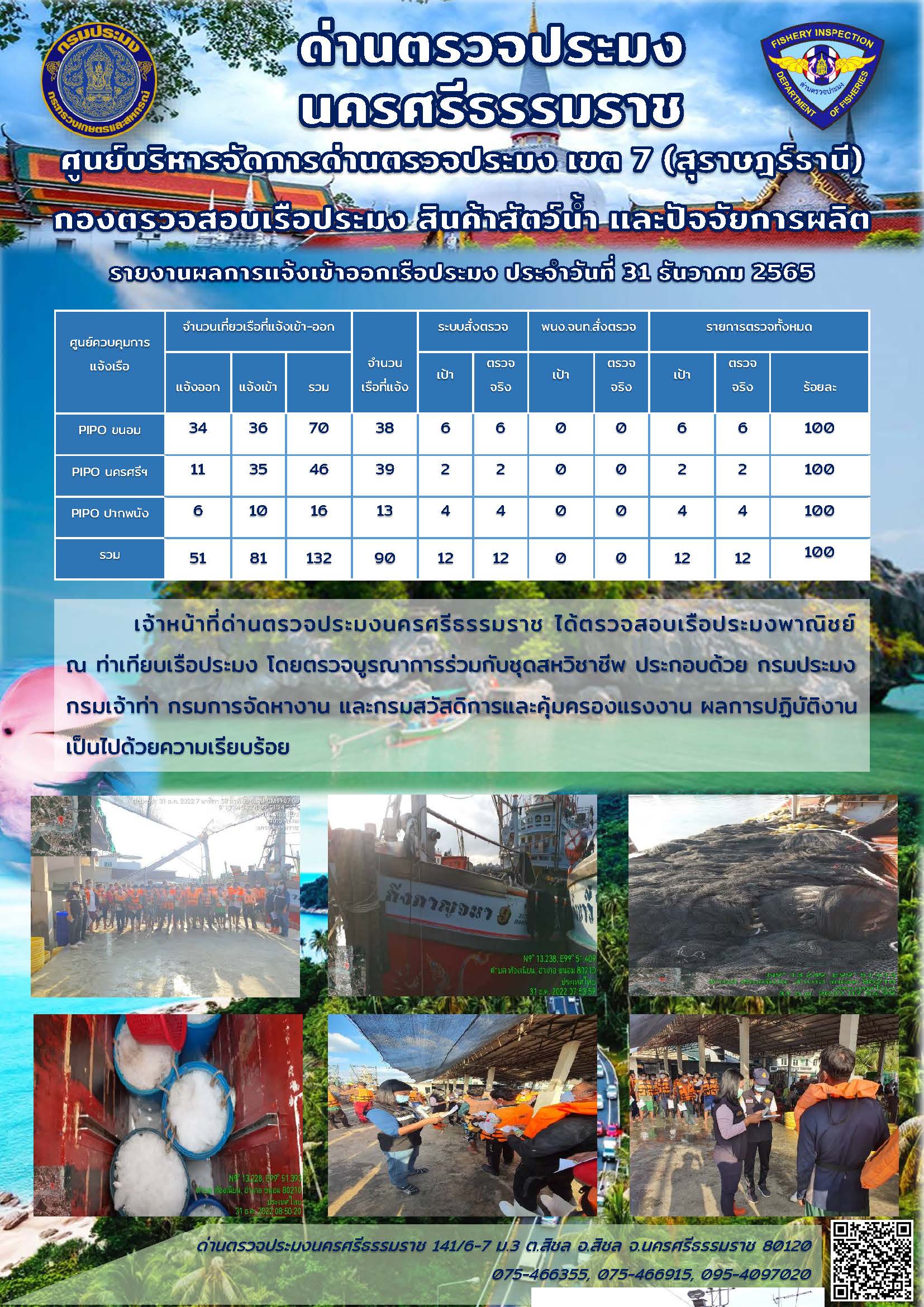 รายงานการปฏิบัติงาน ประจำวันที่ 31 ธันวาคม 2565..คลิก