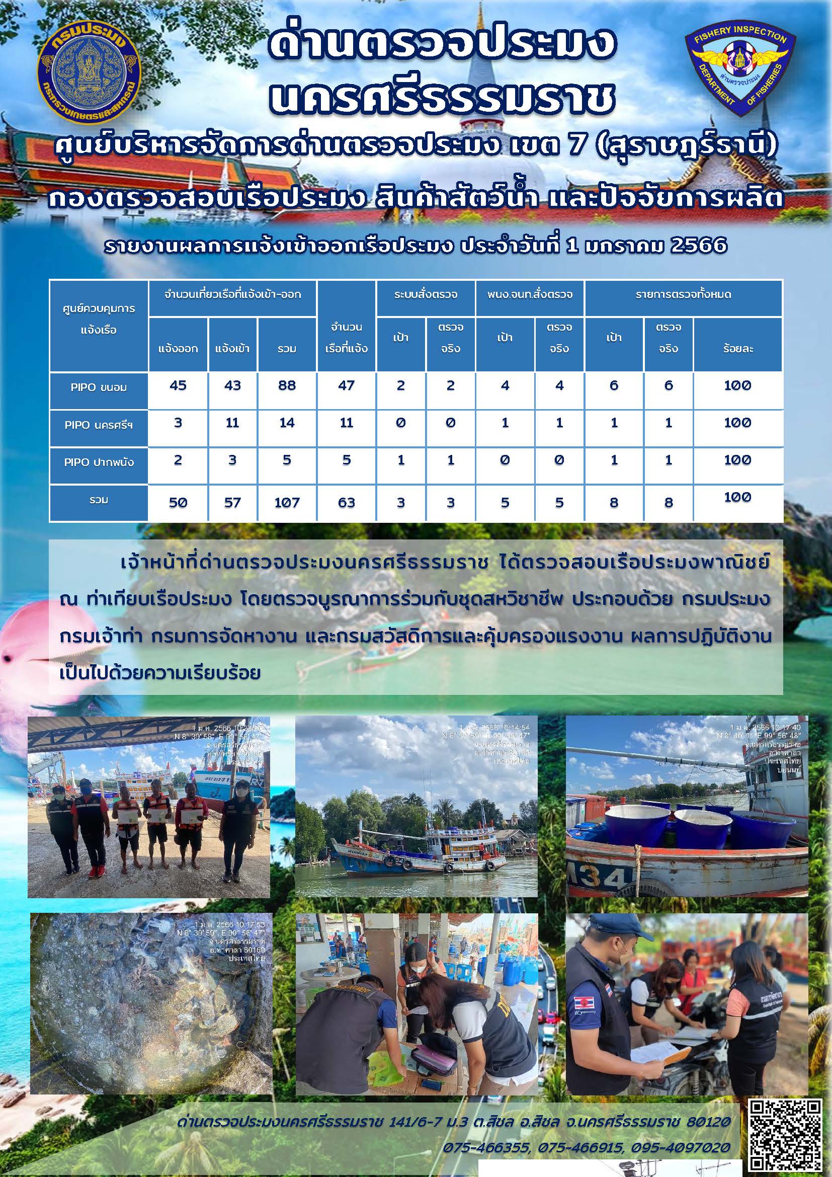 รายงานการปฏิบัติงาน ประจำวันที่ 1 มกราคม 2566..คลิก