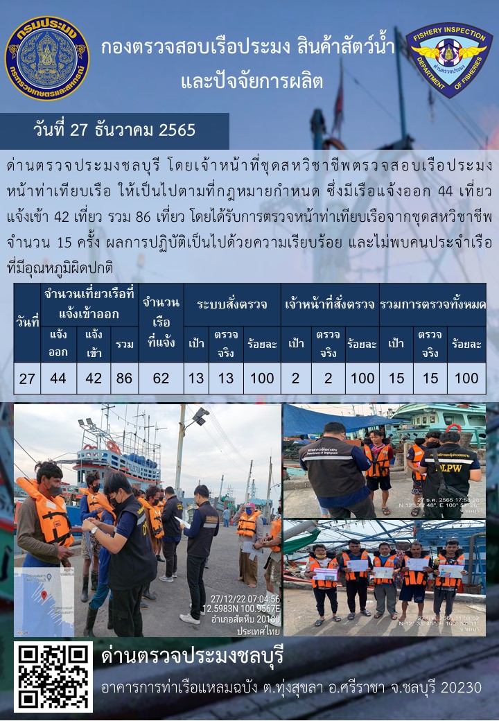 การปฏิบัติงานของเจ้าหน้าที่ด่านตรวจประมงชลบุรีประจำวันที่ ๒๗ ธันวาคม ๒๕๖๕..คลิก