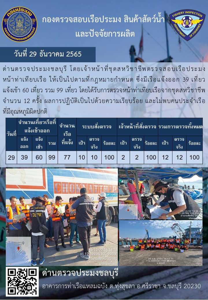 การปฏิบัติงานของเจ้าหน้าที่ด่านตรวจประมงชลบุรีประจำวันที่ ๒๙ ธันวาคม ๒๕๖๕..คลิก
