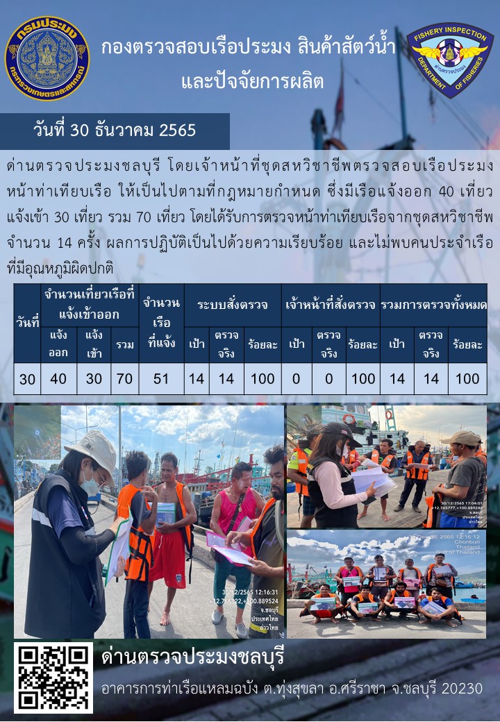 การปฏิบัติงานของเจ้าหน้าที่ด่านตรวจประมงชลบุรีประจำวันที่ ๓๐ ธันวาคม ๒๕๖๕..คลิก