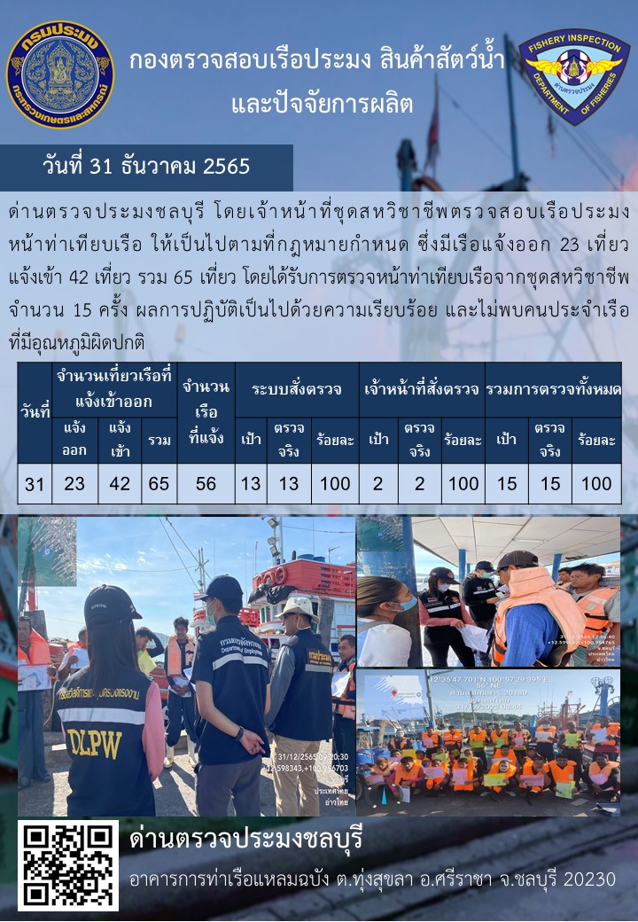 การปฏิบัติงานของเจ้าหน้าที่ด่านตรวจประมงชลบุรีประจำวันที่ ๓๑ ธันวาคม ๒๕๖๕..คลิก