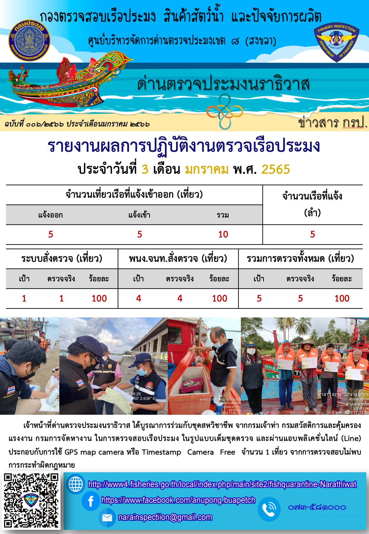 ประชาสัมพันธ์ด่านตรวจประมงนราธิวาส ประจำวันที่ 3 มกราคม 2566..คลิก