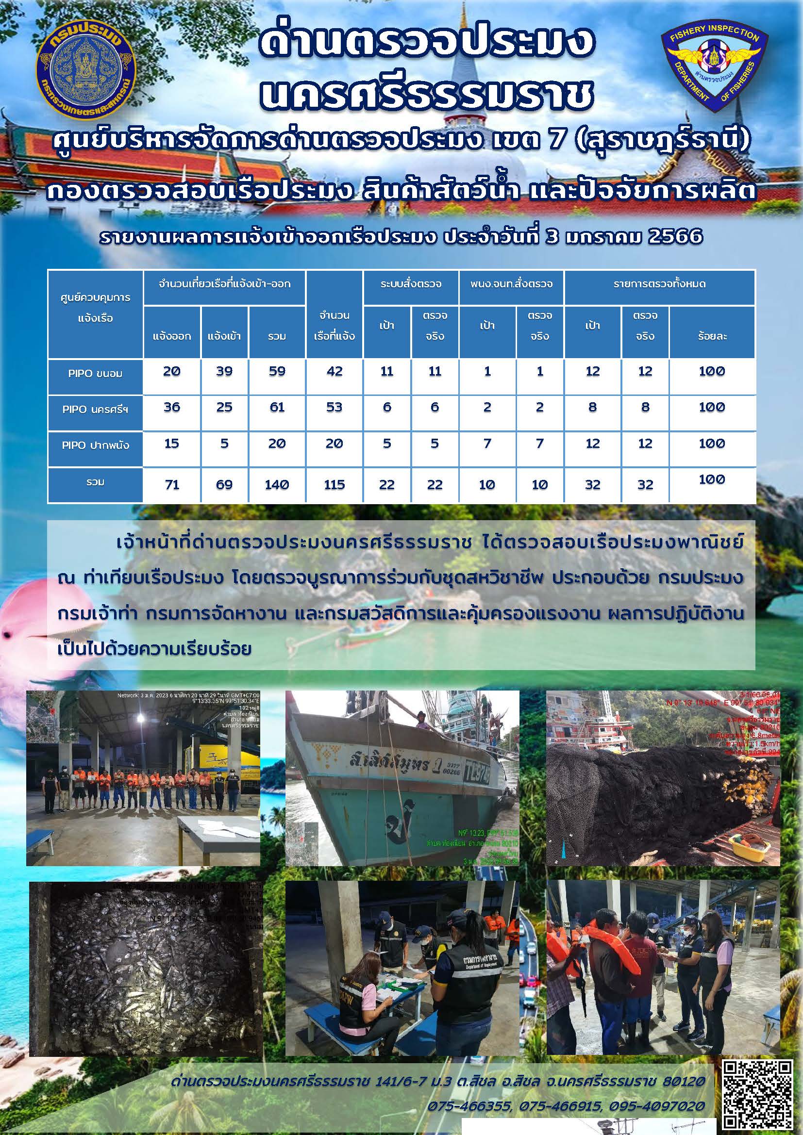 รายงานการปฏิบัติงาน ประจำวันที่ 3 มกราคม 2566..คลิก