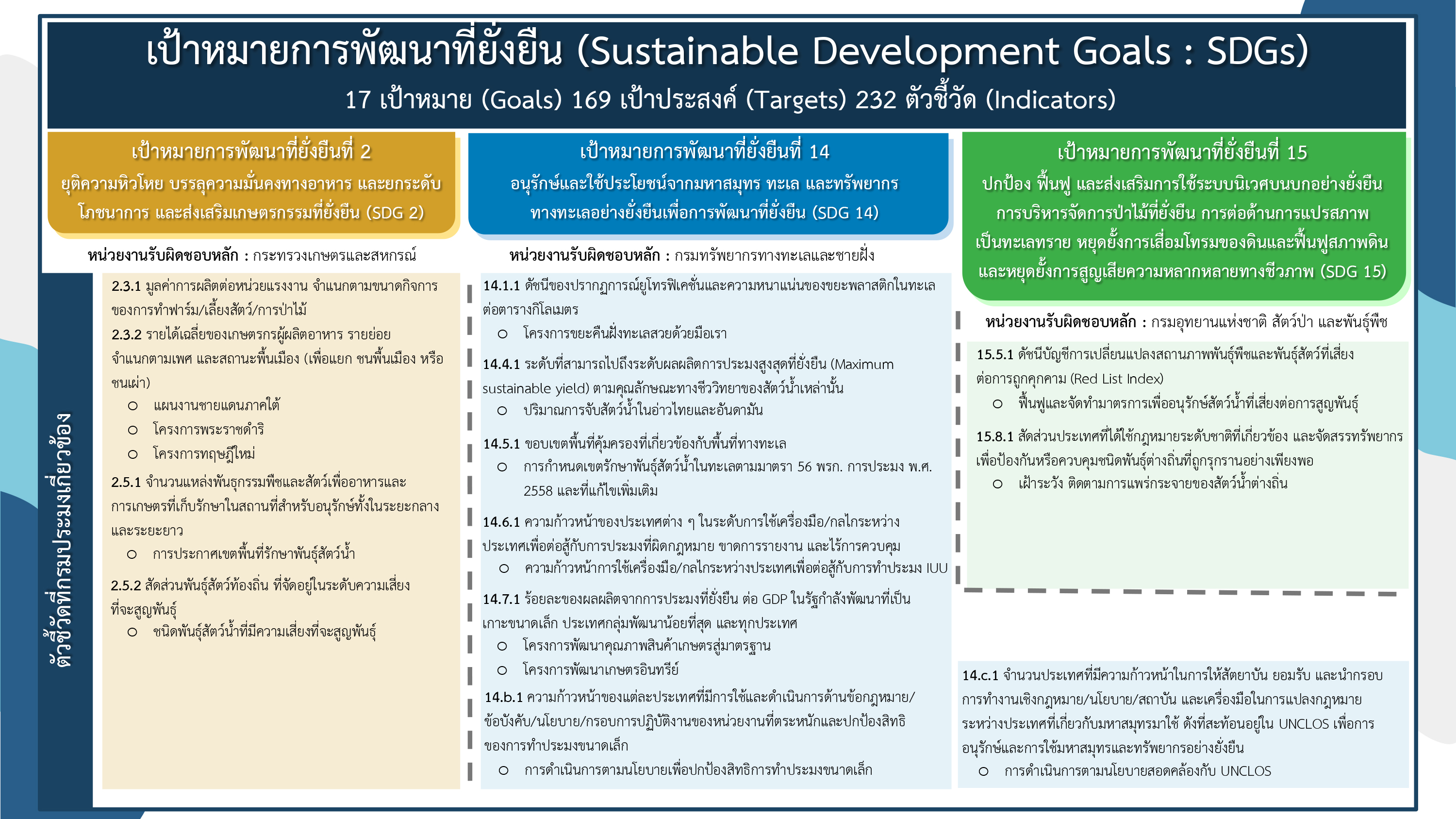 ประชาสัมพันธ์กองนโยบายและแผนพัฒนาการประมง..คลิก