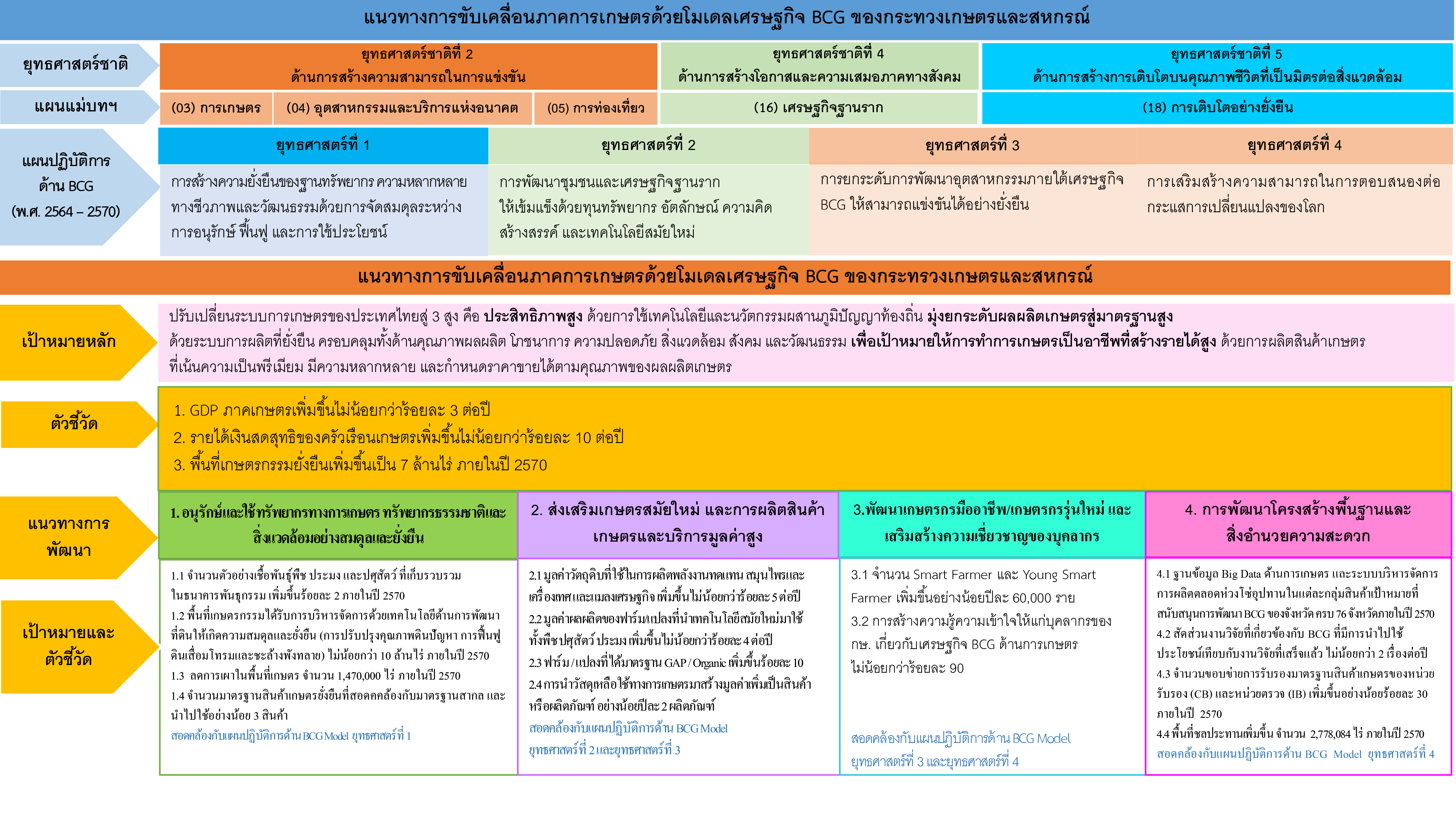 ประชาสัมพันธ์กองนโยบายและแผนพัฒนาการประมง..คลิก