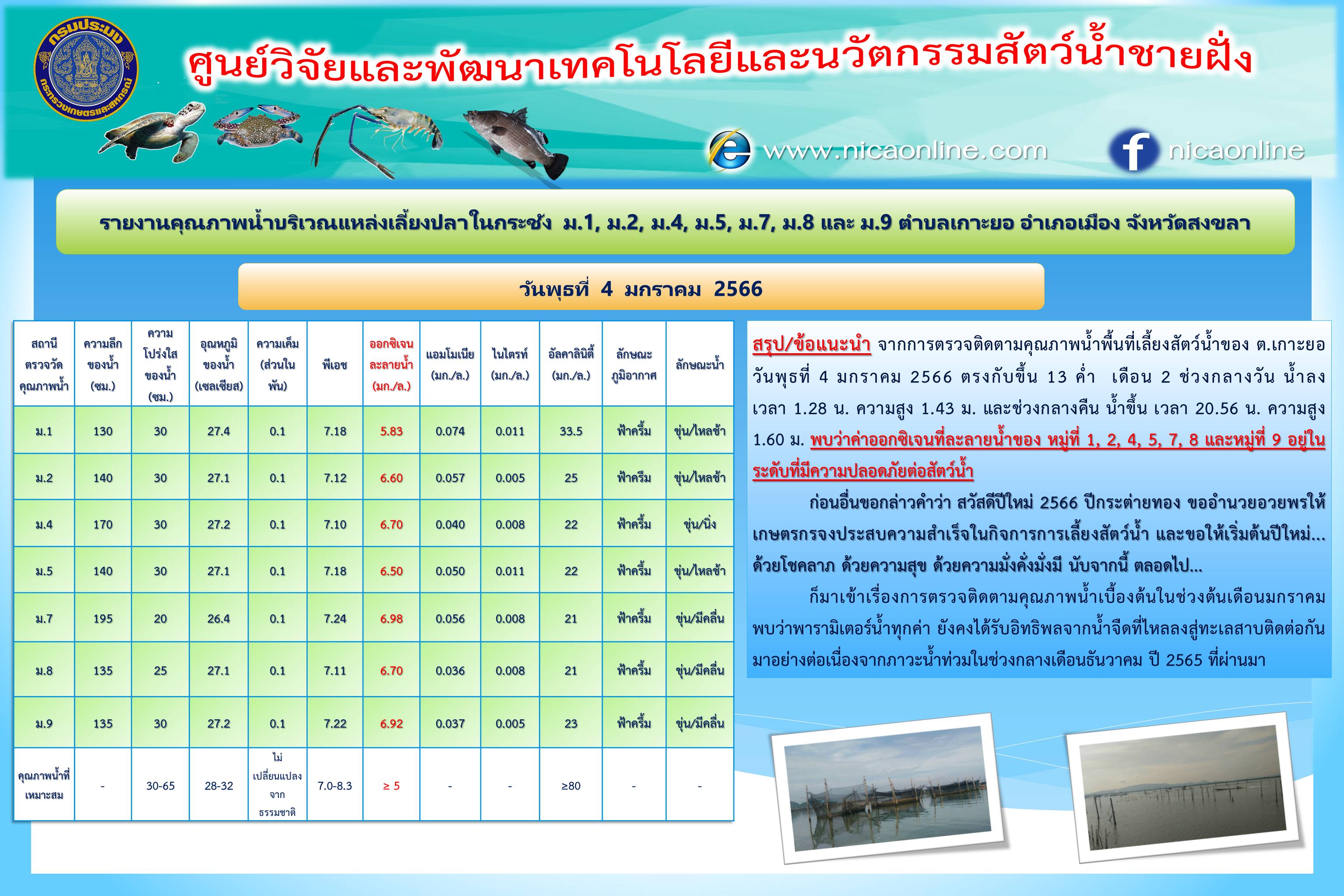รายงานคุณภาพน้ำ ตำบลเกาะยอ อำเภอเมือง จังหวัดสงขลา 4 มกราคม 2566..คลิก