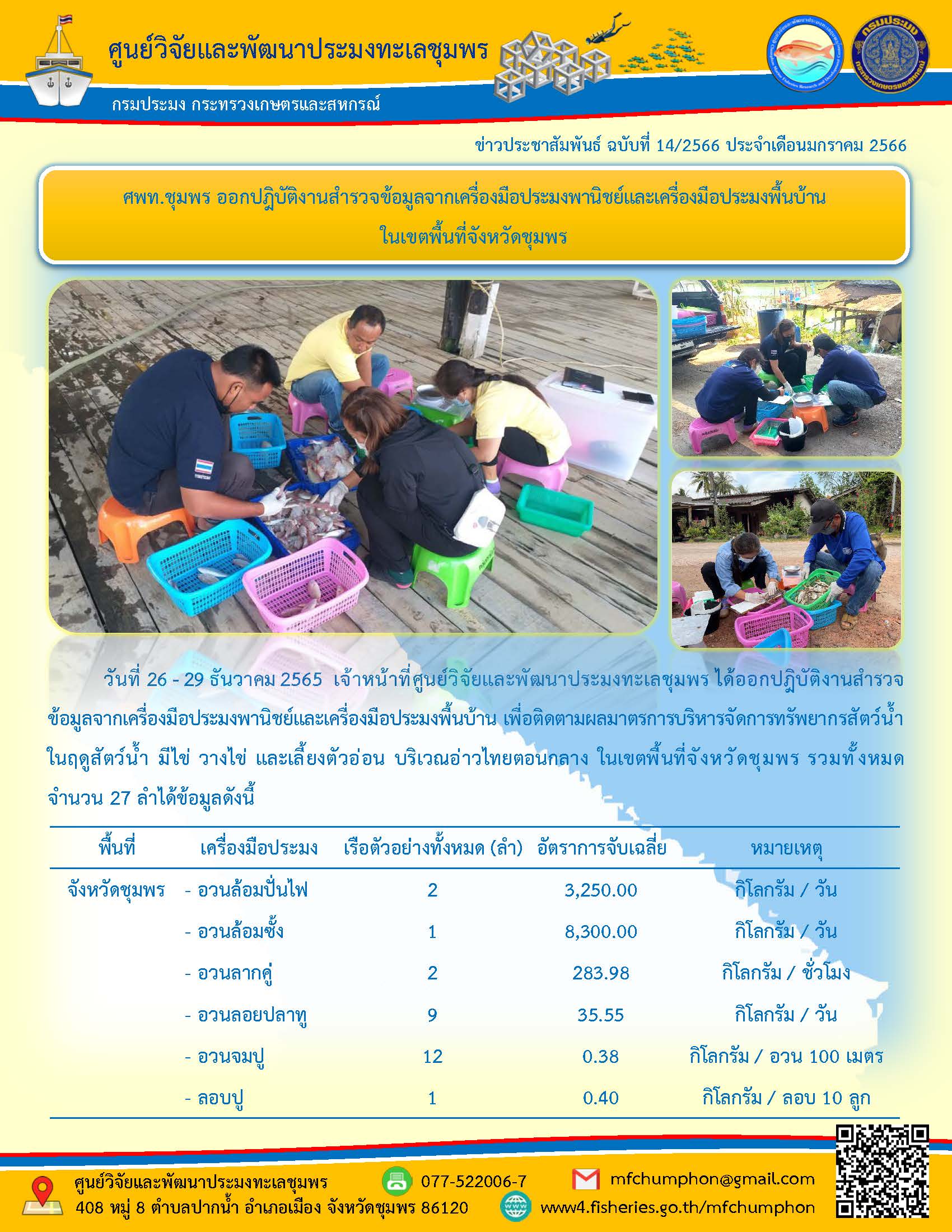 วันที่ 26 – 29 ธันวาคม 2565 เจ้าหน้าที่ศูนย์วิจัยและพัฒนาประมงทะเลชุมพร ได้ออกปฏิบัติงานสำรวจข้อมูลจากเครื่องมือประมงพาณิชย์และเครื่องมือประมงพื้นบ้าน เพื่อติดตาผลมาตรการบริหารจัดการทรัพยากรสัตว์น้ำ ในฤดูสัตว์น้ำ มีไข่ วางไข่ และเลี้ยงตัวอ่อน บริเวณอ่าวไทยตอนกลาง ในเขตพื้นที่จังหวัดชุมพร รวมทั้งหมด จำนวน 27 ลำได้ข้อมูลดังนี้..คลิก