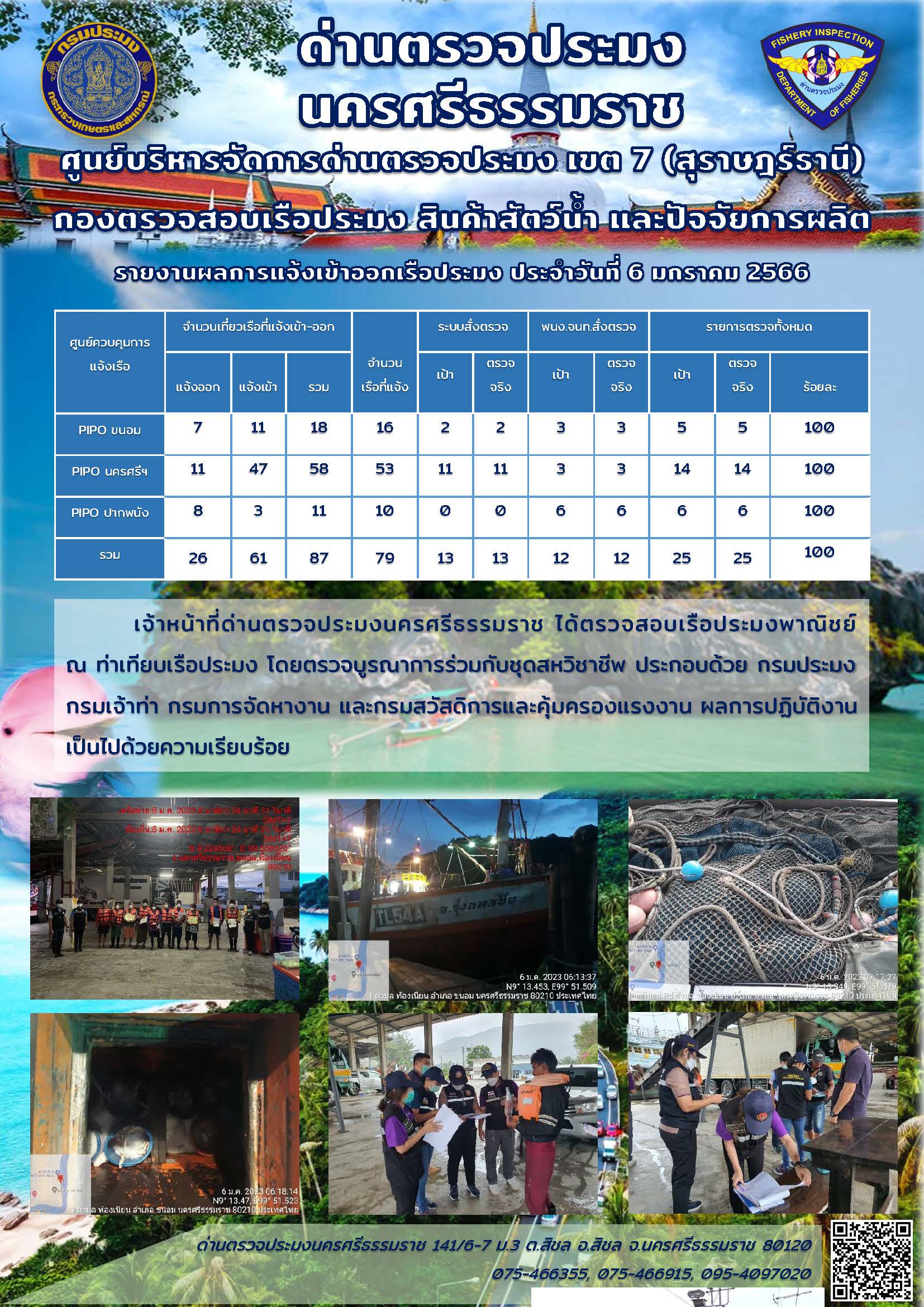 รายงานการปฏิบัติงาน ประจำวันที่ 6 มกราคม 2566..คลิก