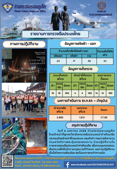 วันที่ 6 มกราคม 2566 ด่านตรวจประมงภูเก็ต โดยเจ้าหน้าที่ชุดสหวิชาชีพตรวจเรือประมงหน้าท่าเทียบเรือประกอบด้วยเจ้าหน้าที่กรมประมง กรมเจ้าท่า กรมการจัดหางาน กรมสวัสดิการและคุ้มครองแรงงาน ร่วมปฏิบัติงานตรวจสอบเรือประมงหน้าท่าเทียบเรือ เพื่อควบคุมตรวจสอบเรือประมงให้เป็นไปตามกฎหมายที่กำหนด และผลการปฏิบัติงานเป็นไปด้วยความเรียบร้อย และไม่พบการกระทำความผิด..คลิก