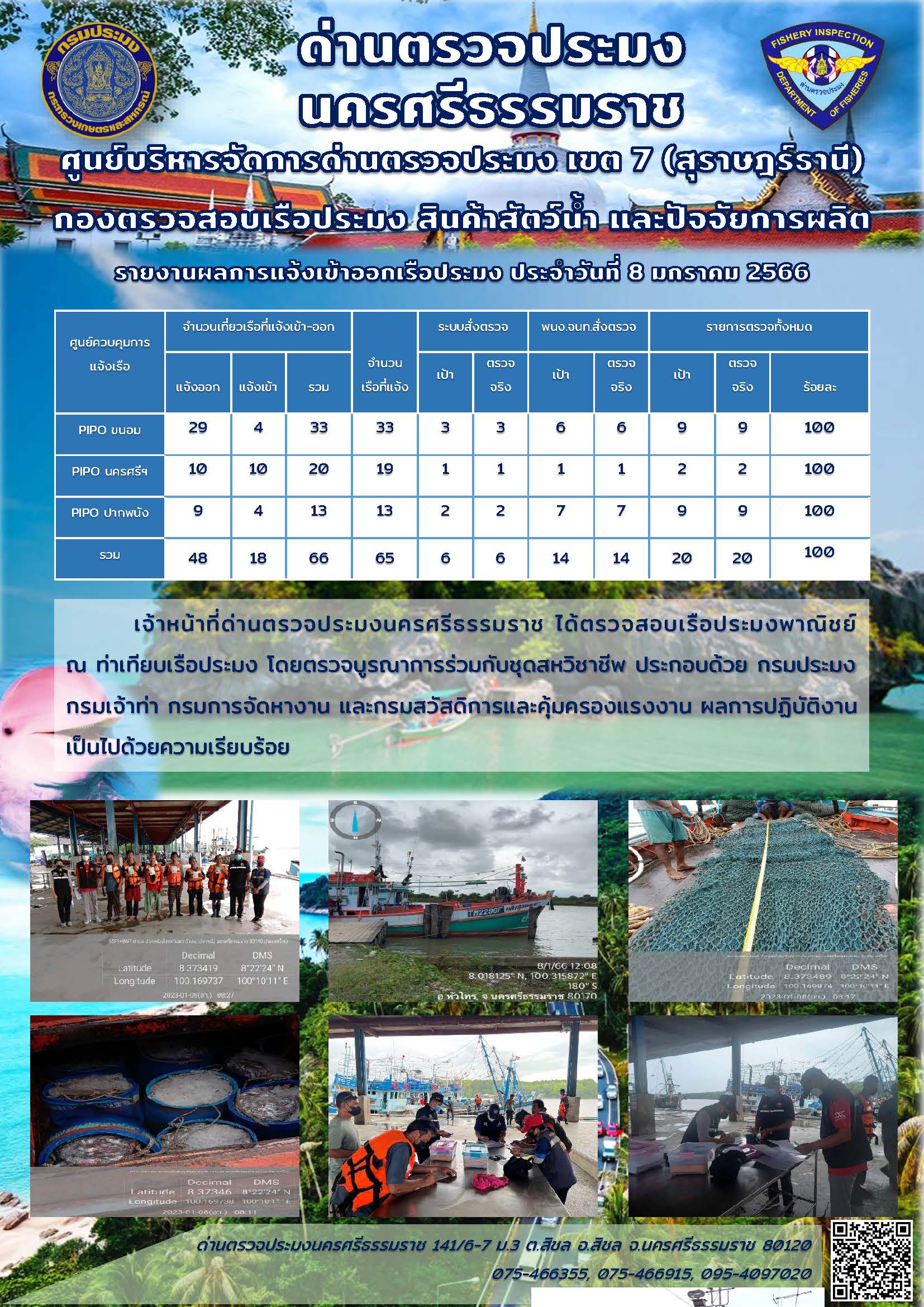 รายงานการปฏิบัติงาน ประจำวันที่ 8 มกราคม 2566..คลิก