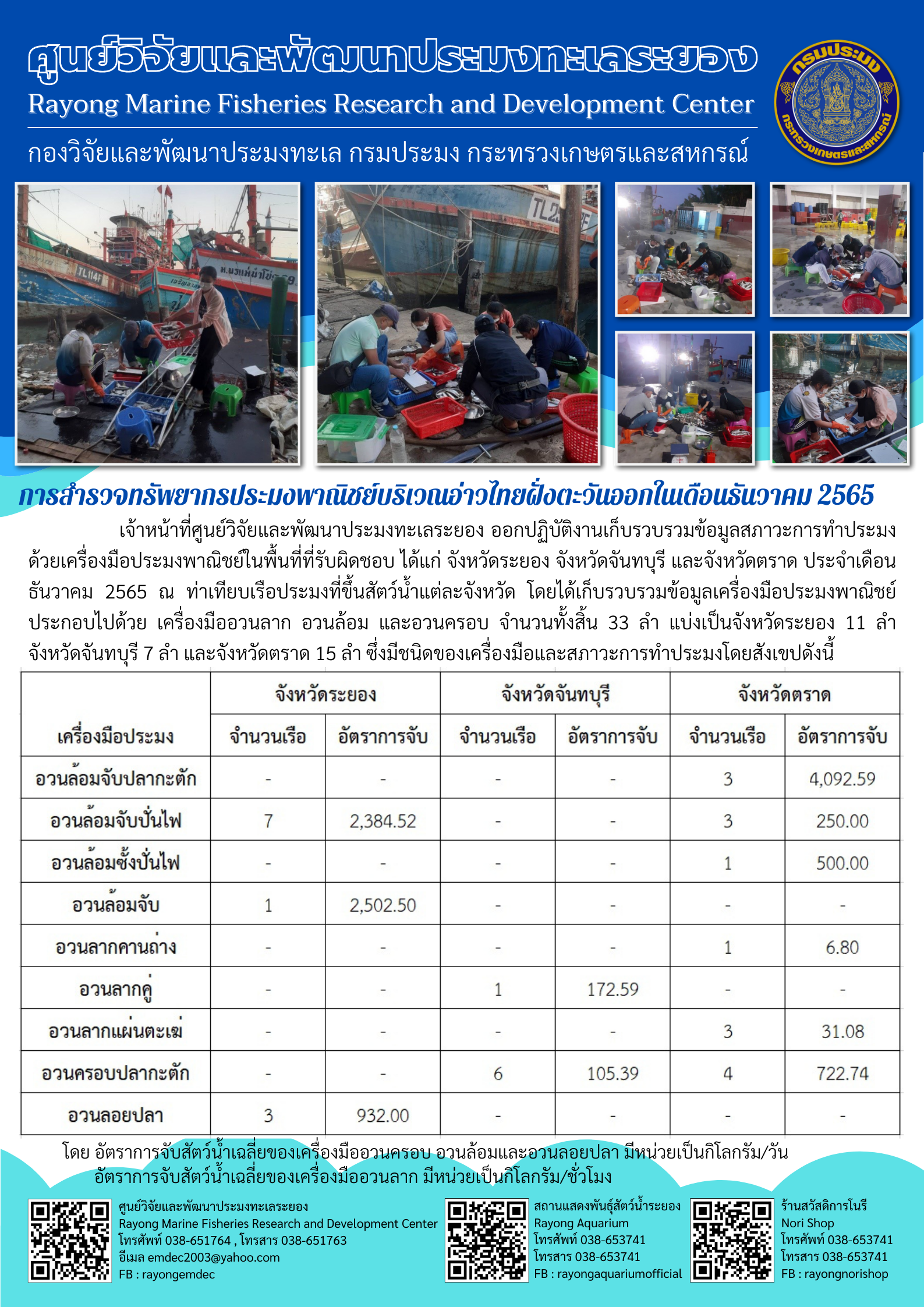 การสำรวจทรัพยากรประมงพาณิชย์บริเวณอ่าวไทยฝั่งตะวันออก เดือนธันวาคม