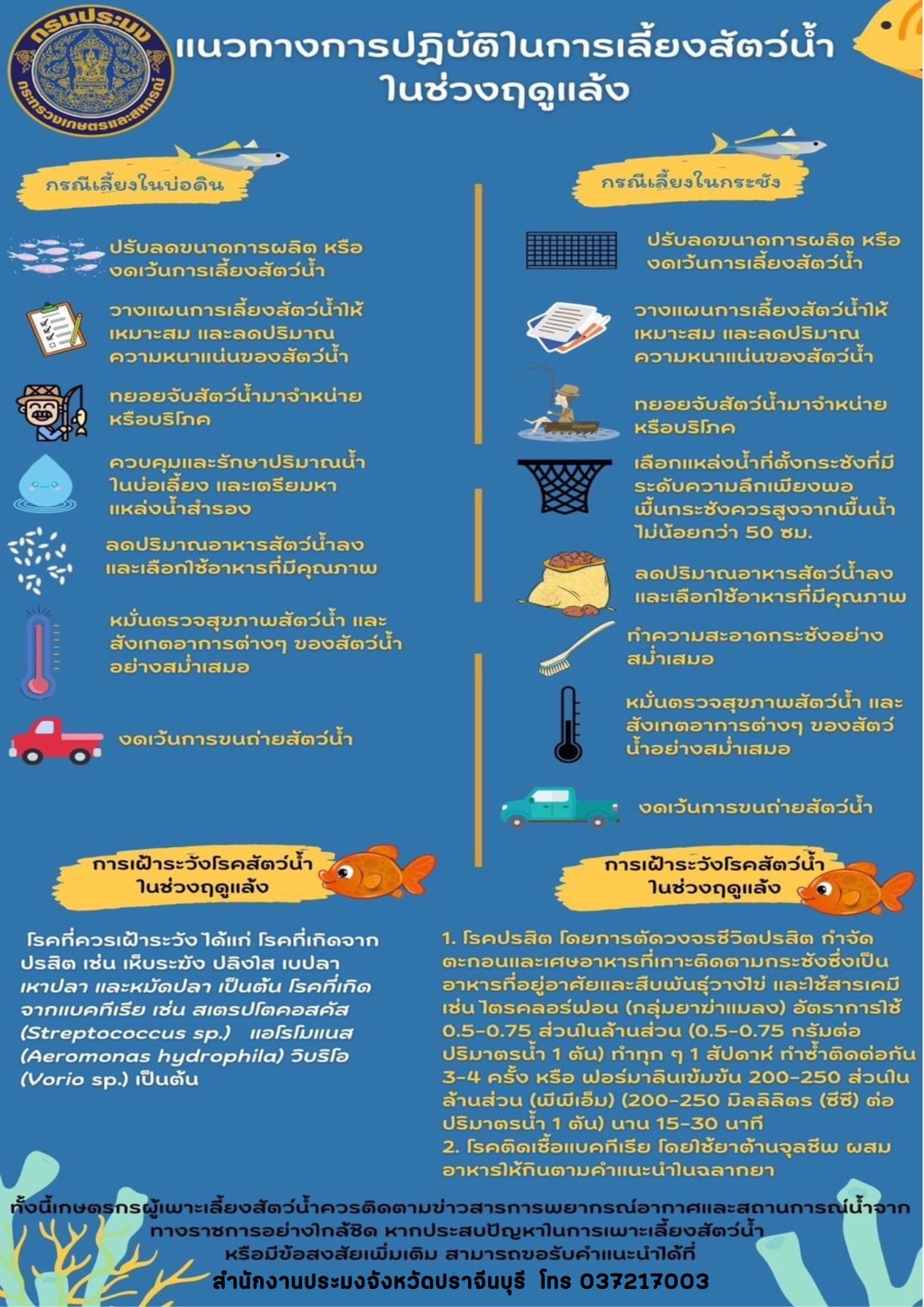 ข้อควรปฏิบัติในการเลี้ยงสัตว์น้ำในบ่อดิน/ในกระชัง..คลิก