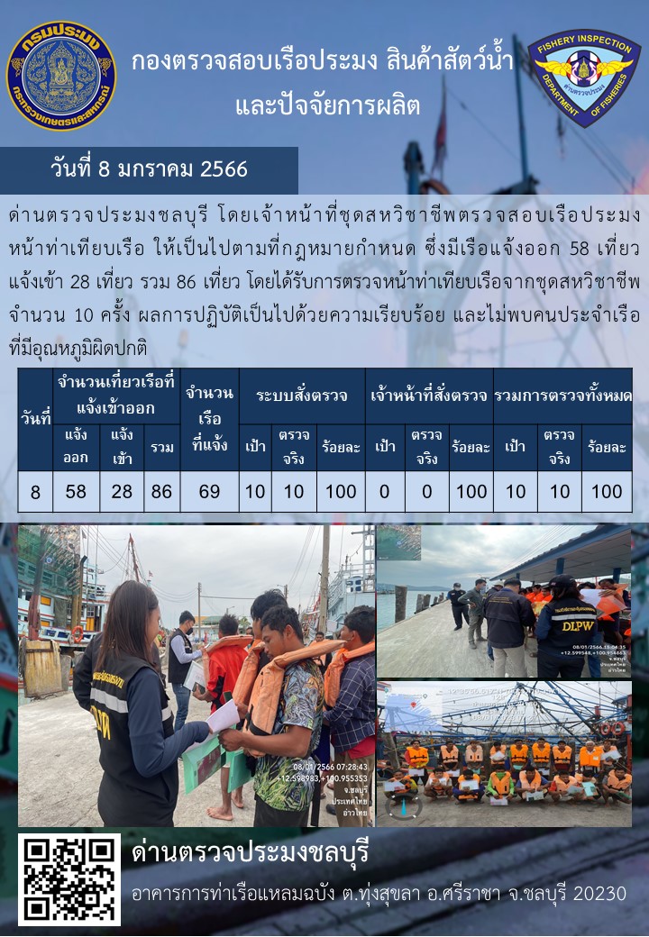 การปฏิบัติงานของเจ้าหน้าที่ด่านตรวจประมงชลบุรีประจำวันที่ ๘ มกราคม ๒๕๖๖..คลิก