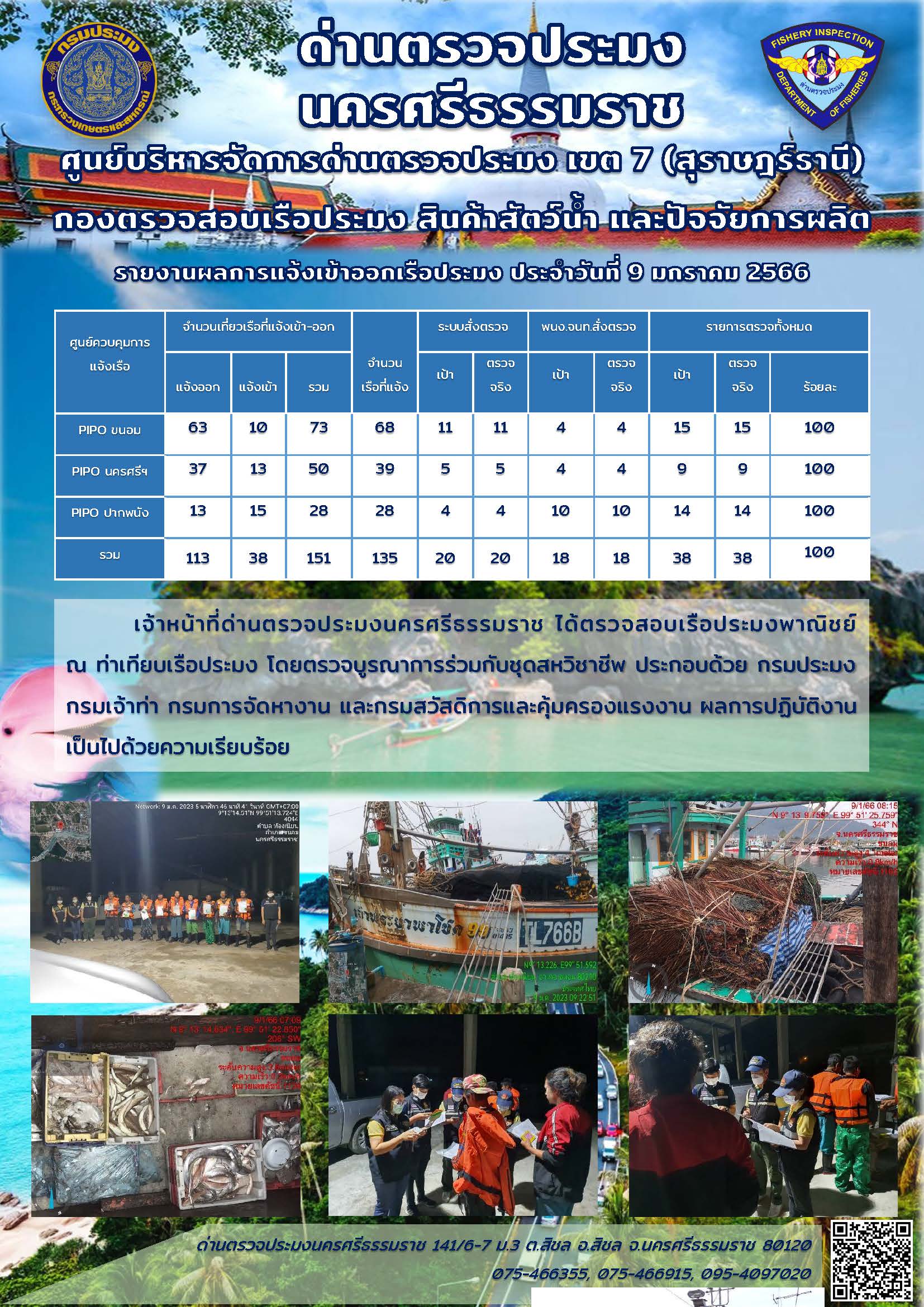 รายงานการปฏิบัติงาน ประจำวันที่ 9 มกราคม 2566..คลิก