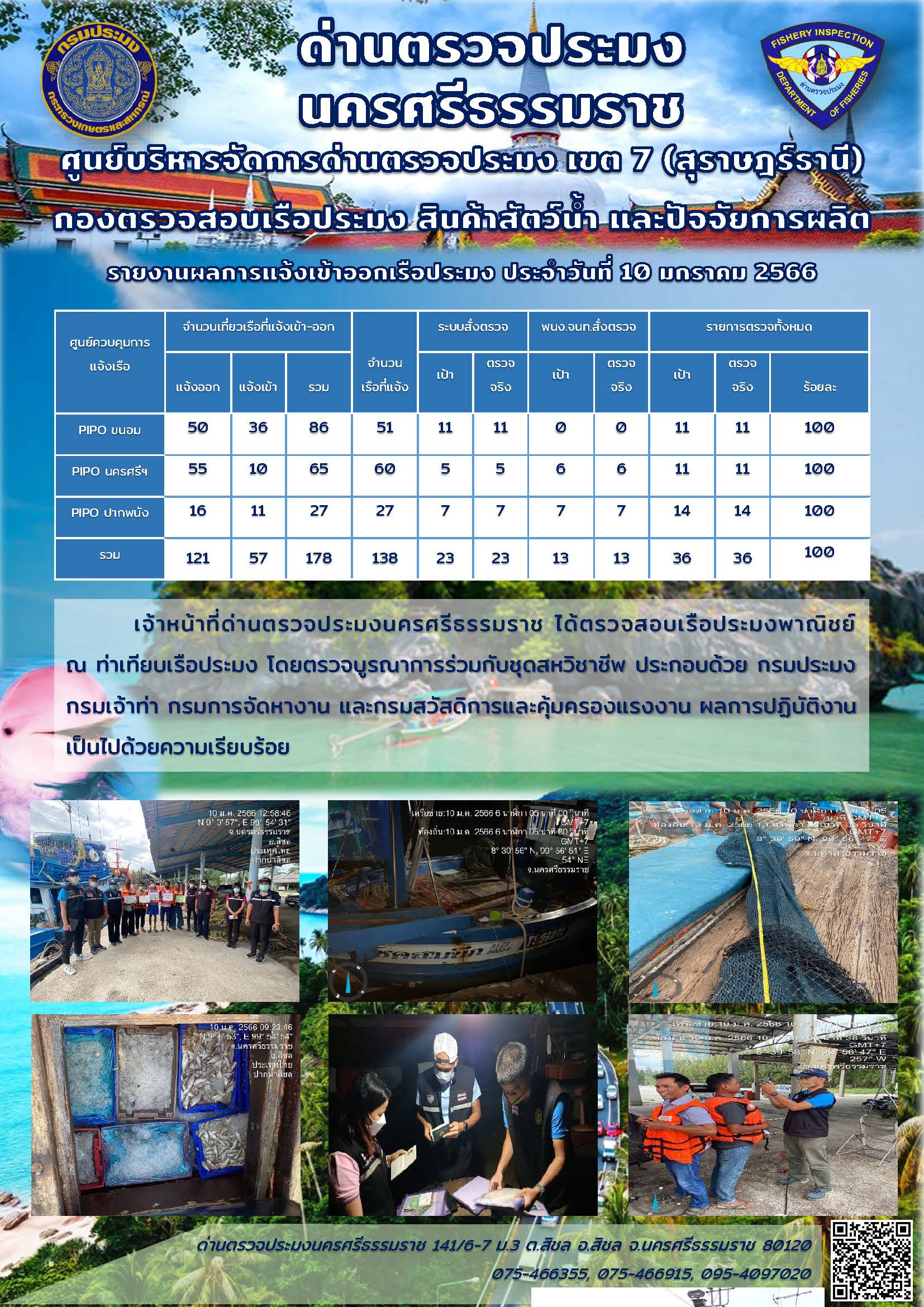 รายงานการปฏิบัติงาน ประจำวันที่ 10 มกราคม 2566..คลิก