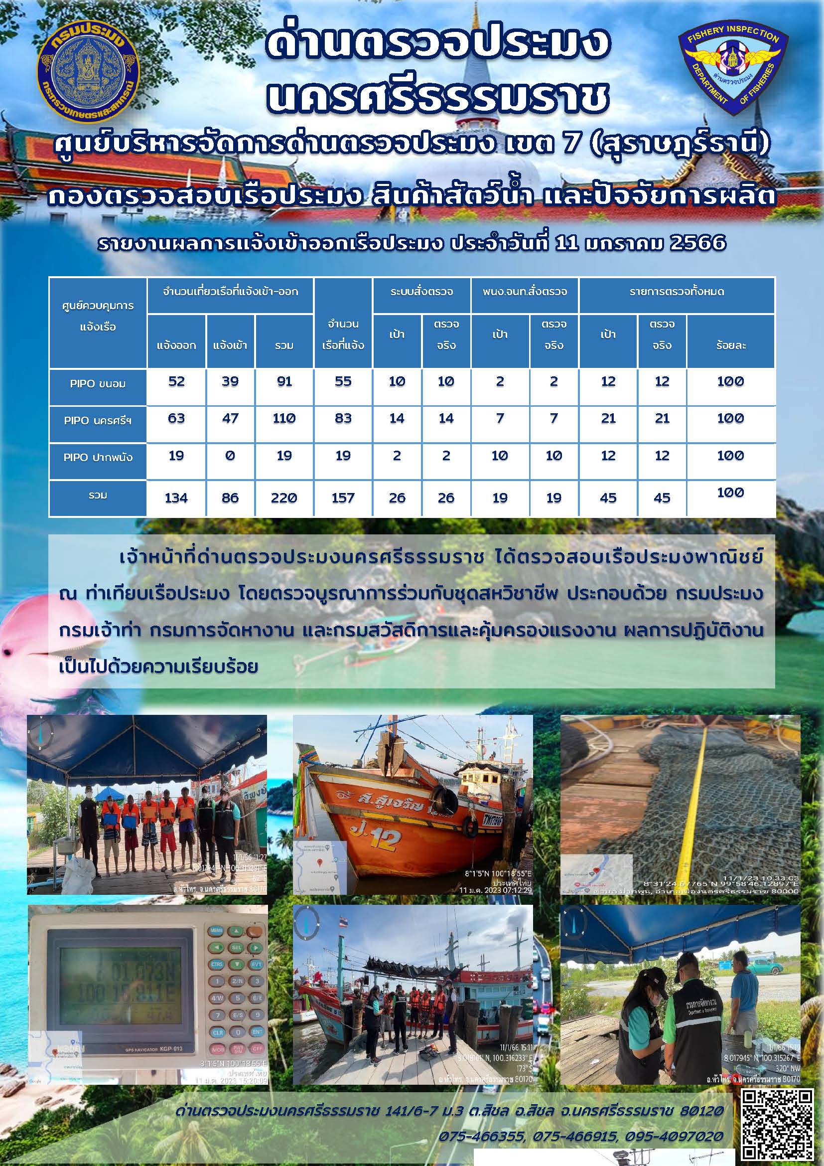 รายงานการปฏิบัติงาน ประจำวันที่ 11 มกราคม 2566..คลิก