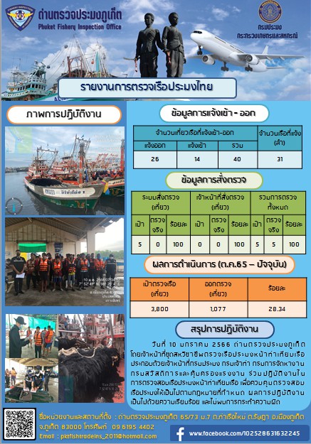 วันที่ 11 มกราคม 2566 ด่านตรวจประมงภูเก็ต โดยเจ้าหน้าที่ชุดสหวิชาชีพตรวจเรือประมงหน้าท่าเทียบเรือ ประกอบด้วยเจ้าหน้าที่กรมประมง กรมเจ้าท่า กรมการจัดหางาน กรมสวัสดิการและคุ้มครองแรงงาน ร่วมปฏิบัติงานในการตรวจสอบเรือประมงหน้าท่าเทียบเรือ เพื่อควบคุมตรวจสอบเรือประมงให้เป็นไปตามกฎหมายที่กำหนด ผลการปฏิบัติงานเป็นไปด้วยความเรียบร้อย และไม่พบการกระทำความผิด..คลิก