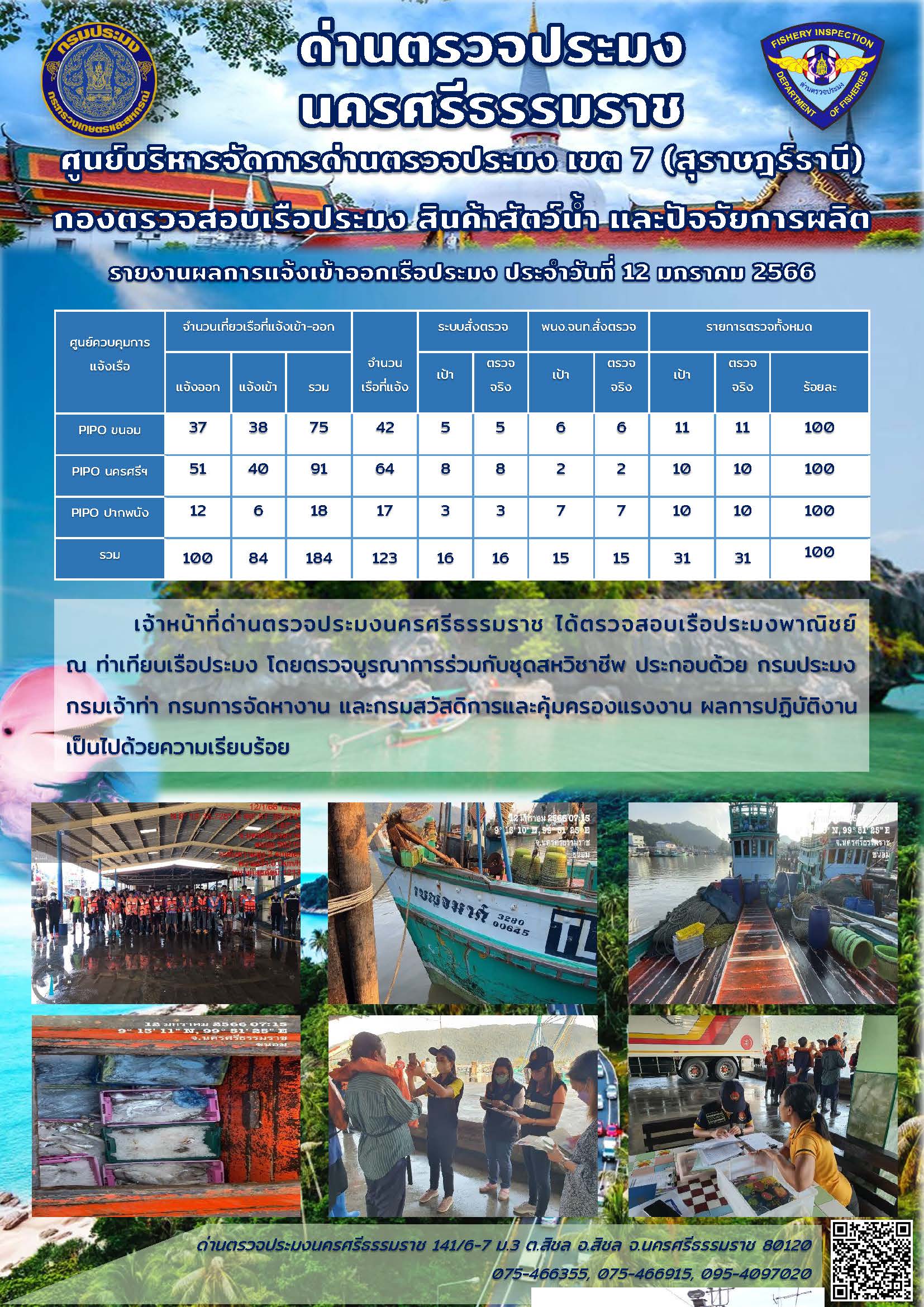 รายงานการปฏิบัติงาน ประจำวันที่ 12 มกราคม 2566..คลิก