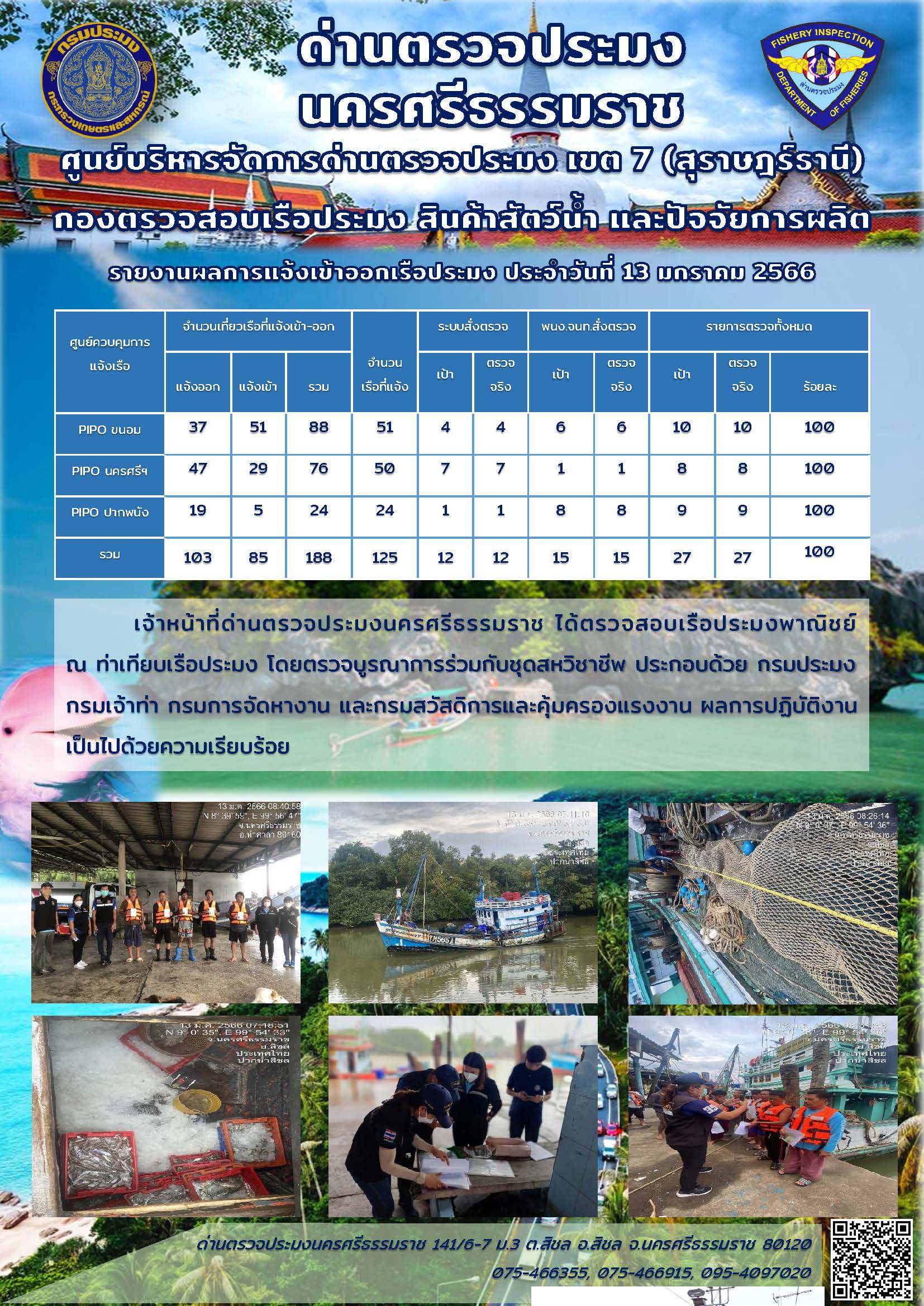 รายงานการปฏิบัติงาน ประจำวันที่ 13 มกราคม 2566..คลิก