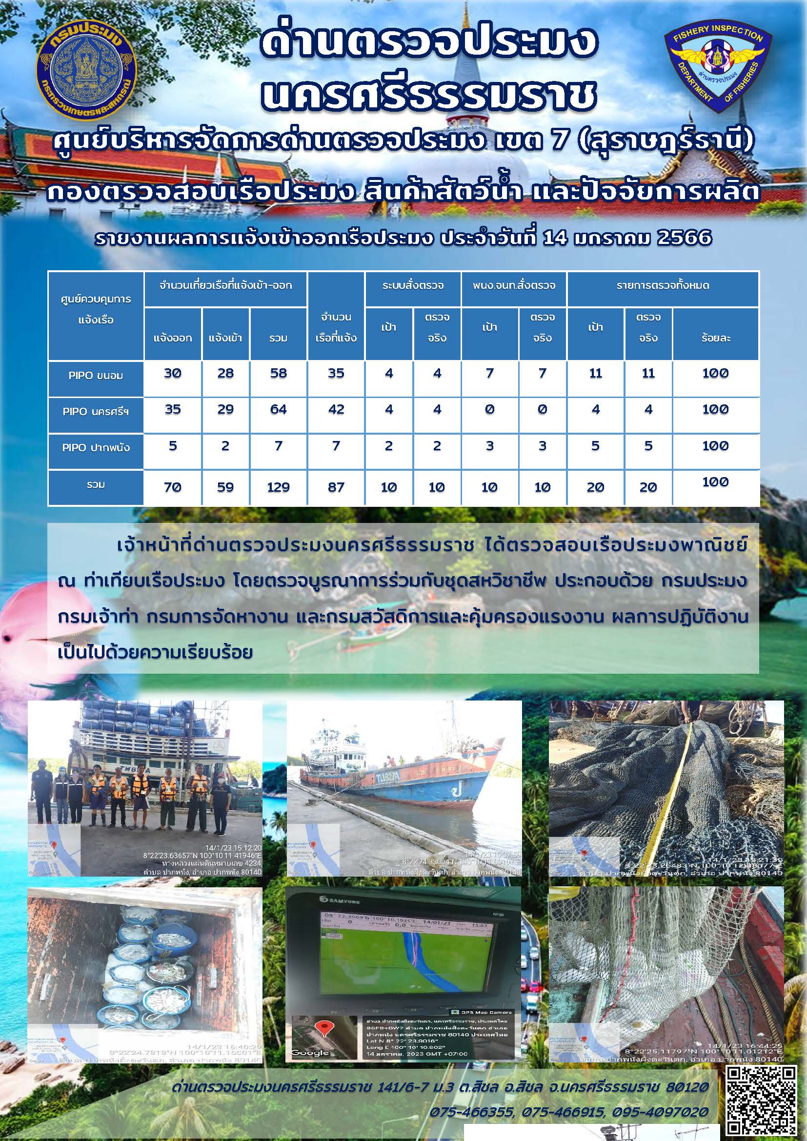 รายงานการปฏิบัติงาน ประจำวันที่ 14 มกราคม 2566..คลิก