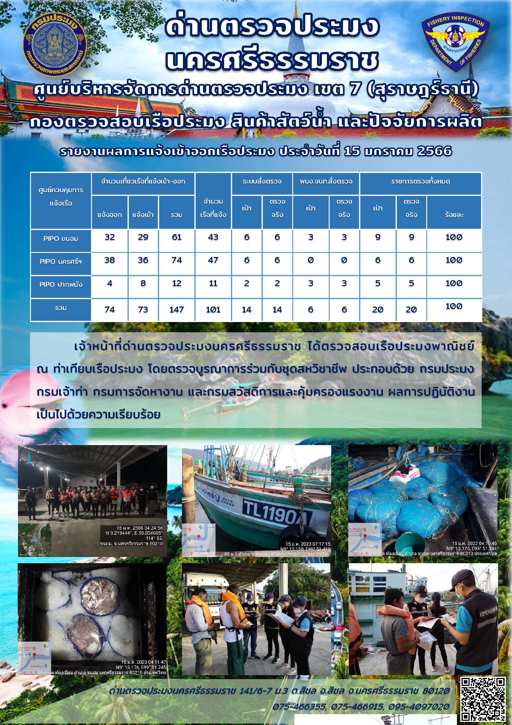 รายงานการปฏิบัติงาน ประจำวันที่ 15 มกราคม 2566..คลิก