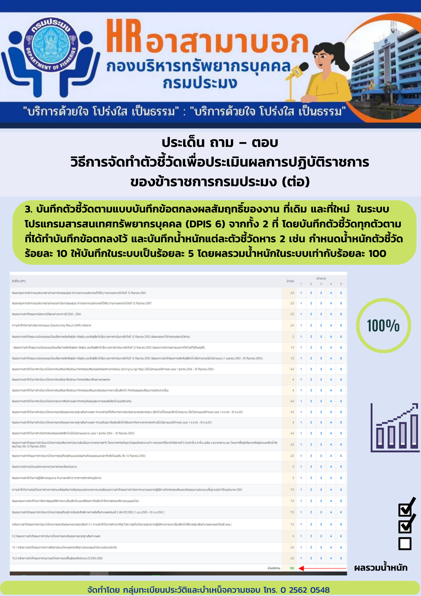 ประเด็น ถาม – ตอบ วิธีการจัดทำตัวชี้วัดเพื่อประเมินผลการปฏิบัติราชการ ของข้าราชการกรมประมง
