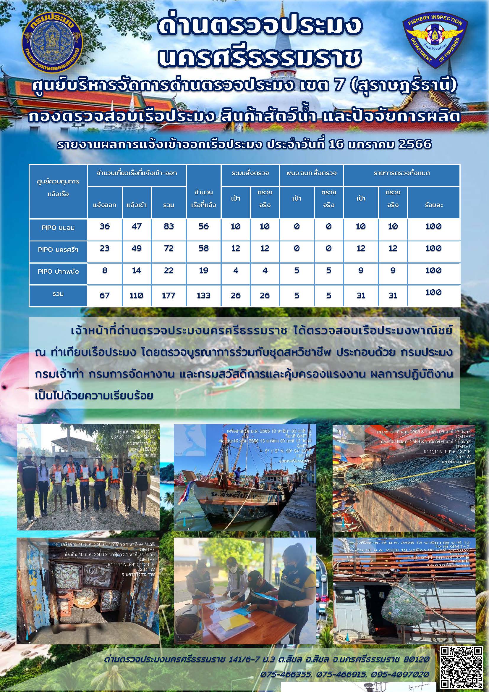 รายงานการปฏิบัติงาน ประจำวันที่ 16 มกราคม 2566..คลิก
