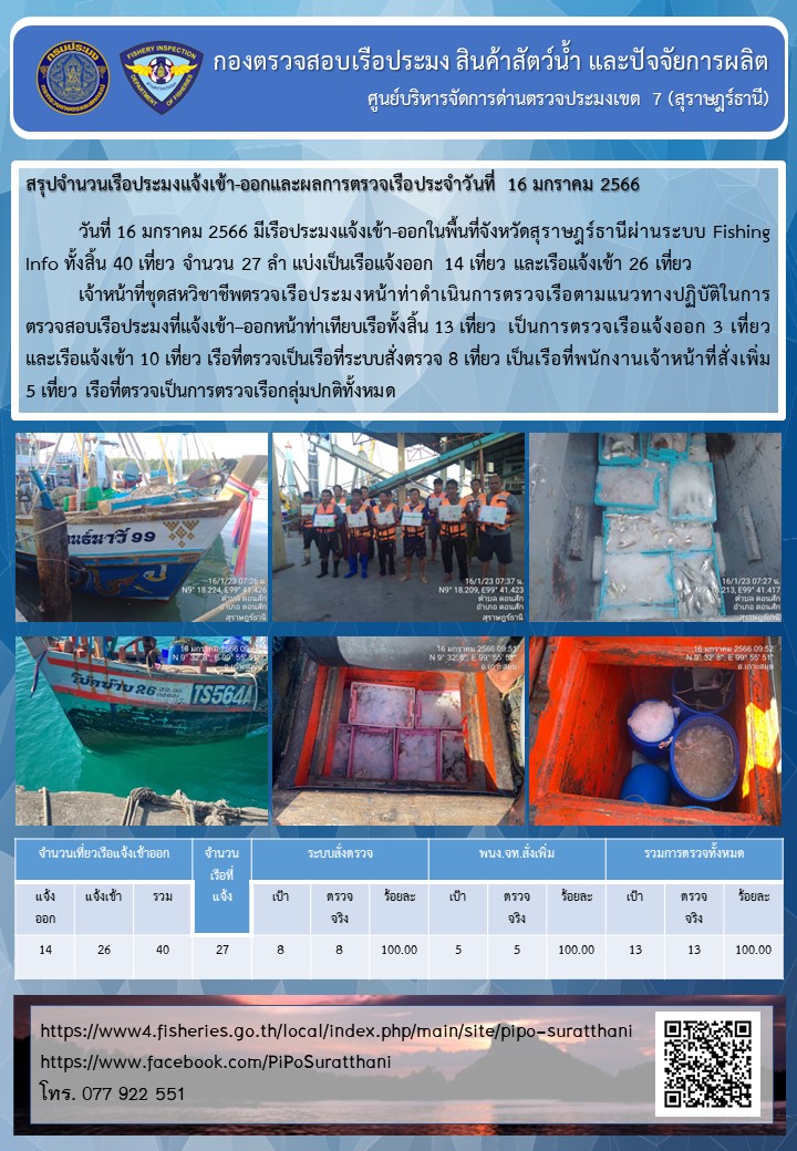 รายงานการปฏิบัติงานของศูนย์บริหารจัดการด่านตรวจประมงเขต 7 (สุราษฎร์ธานี) ประจำวันที่ 16 มกราคม 2566..คลิก