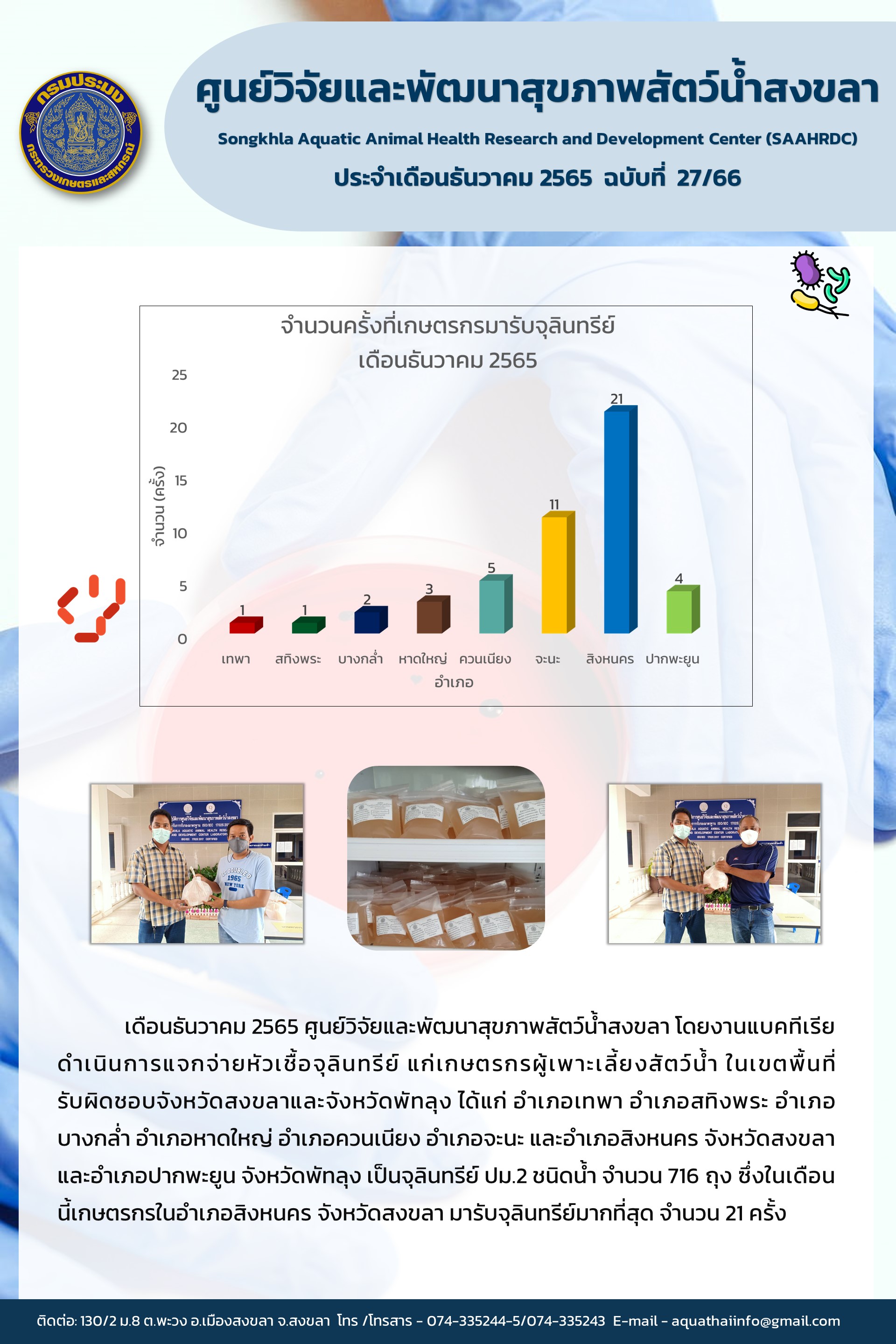 ฉบับที่ 27/66 ศูนย์วิจัยและพัฒนาสุขภาพสัตว์นํ้าสงขลา โดยงานแบคทีเรียดำเนินการแจกจ่ายหัวเชื้อจุลินทรีย์ แก่เกษตรกรผู้เพาะเลี้ยงสัตว์นํ้าในเขตพื้นที่รับผิดชอบจังหวัดสงขลาและจังหวัดพัทลุง..คลิก