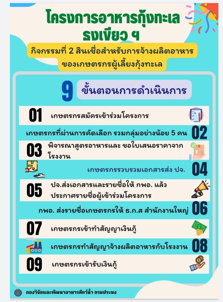 โครงการ  อาหารกุ้งทะเลธงเขียวเพื่อการเลี้ยงกุ้งทะเลสำหรับบริโภคภายในประเทศ ปี 2566