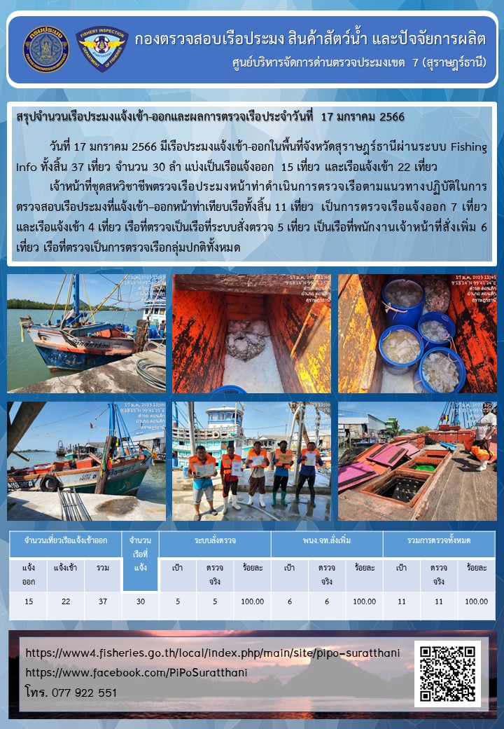 รายงานการปฏิบัติงานของศูนย์บริหารจัดการด่านตรวจประมงเขต 7 (สุราษฎร์ธานี) ประจำวันที่ 17 มกราคม 2566..คลิก