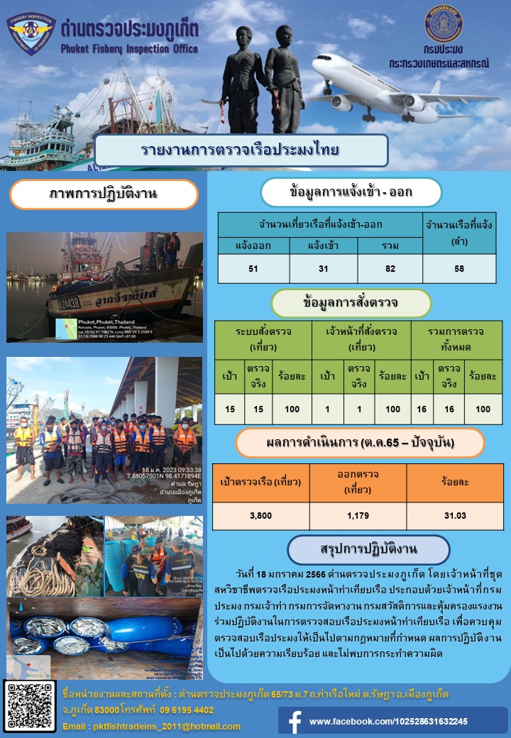 วันที่ 18 มกราคม 2566 ด่านตรวจประมงภูเก็ต โดยเจ้าหน้าที่ชุดสหวิชาชีพตรวจเรือประมงหน้าท่าเทียบเรือประกอบด้วยเจ้าหน้าที่กรมประมง กรมเจ้าท่า กรมการจัดหางาน กรมสวัสดิการและคุ้มครองแรงงาน ร่วมปฏิบัติงานตรวจสอบเรือประมงหน้าท่าเทียบเรือ เพื่อควบคุมตรวจสอบเรือประมงให้เป็นไปตามกฎหมายที่กำหนด และผลการปฏิบัติงานเป็นไปด้วยความเรียบร้อย และไม่พบการกระทำความผิด..คลิก